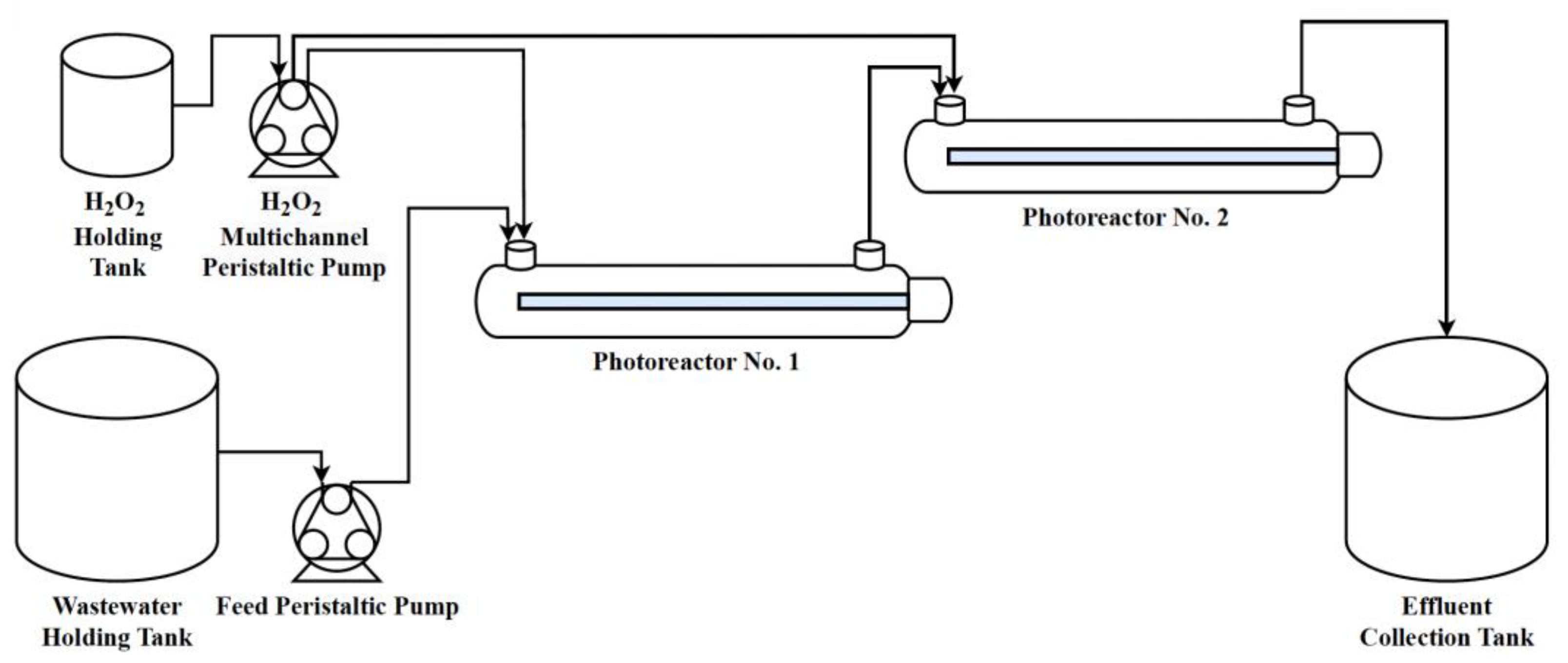 H2o2 Vsterilization Continuous UV/H2O2 Process: A Sustainable Wastewater Treatment Approach ...