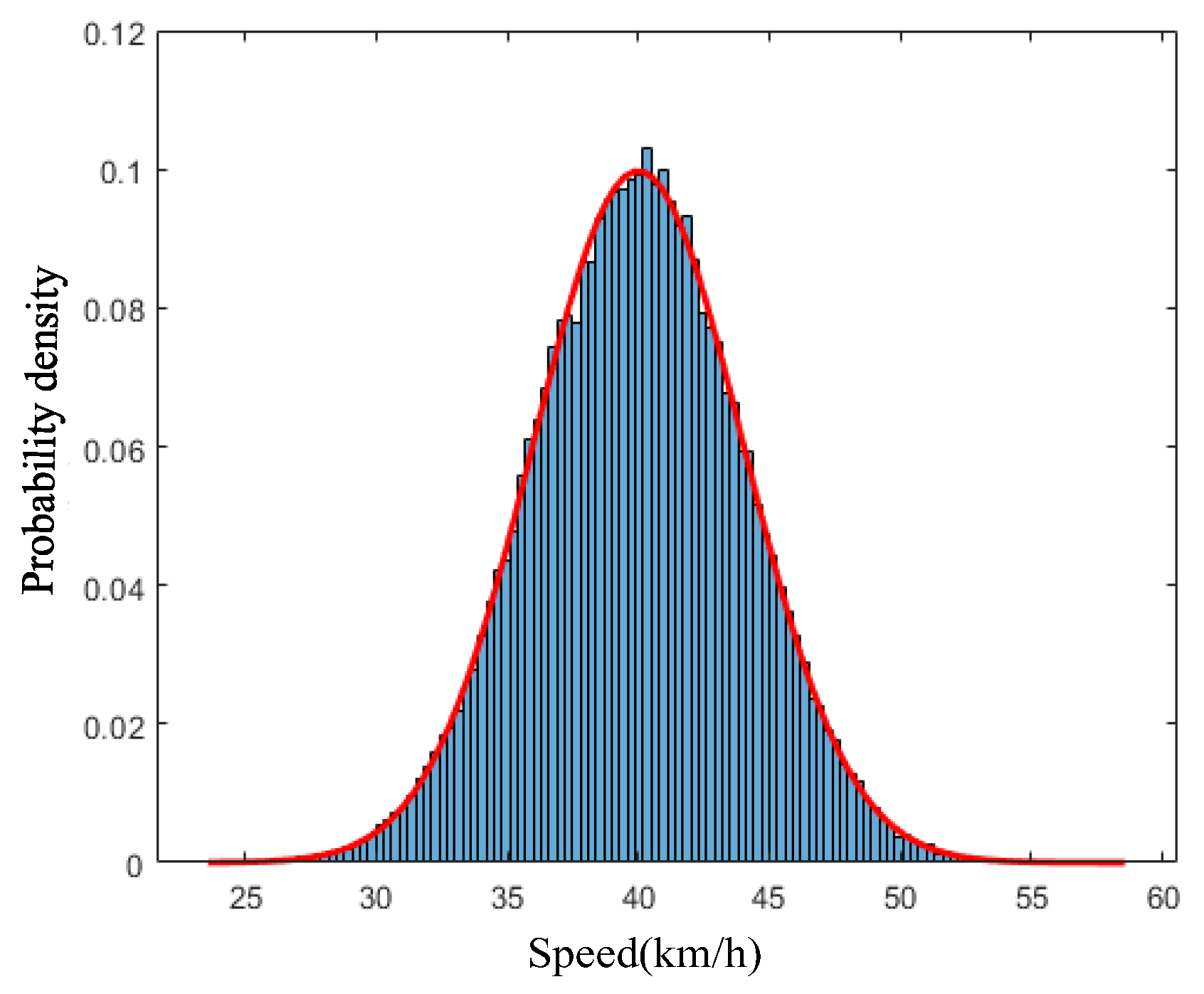 Sustainability 16 07065 g005