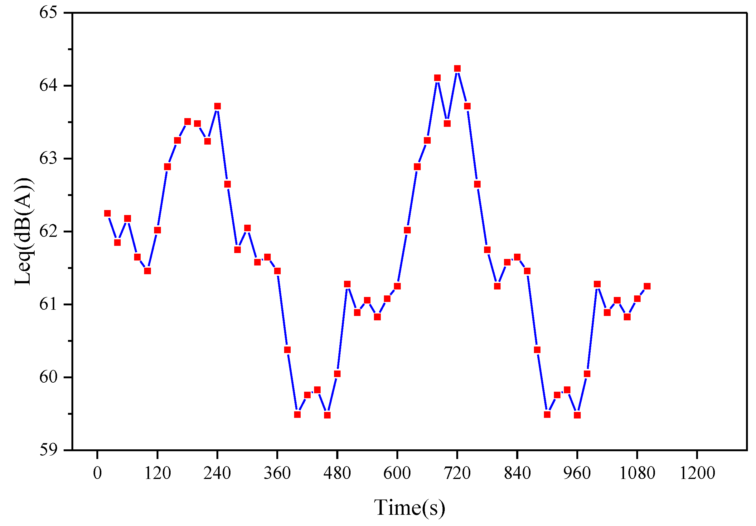 Sustainability 16 07065 g013