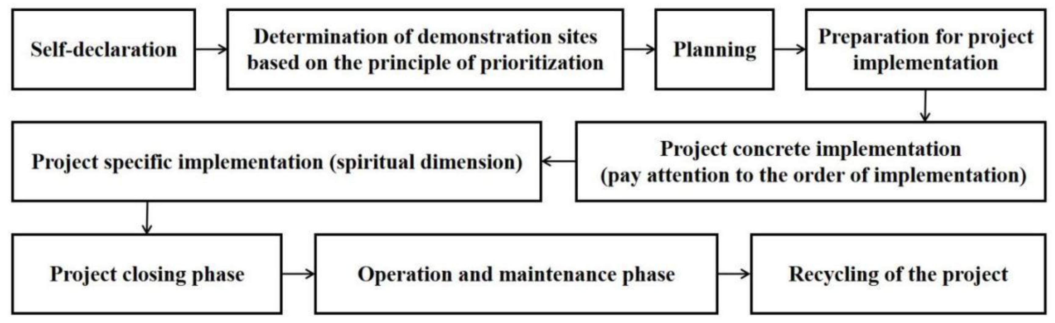 Sustainability 16 07066 g001