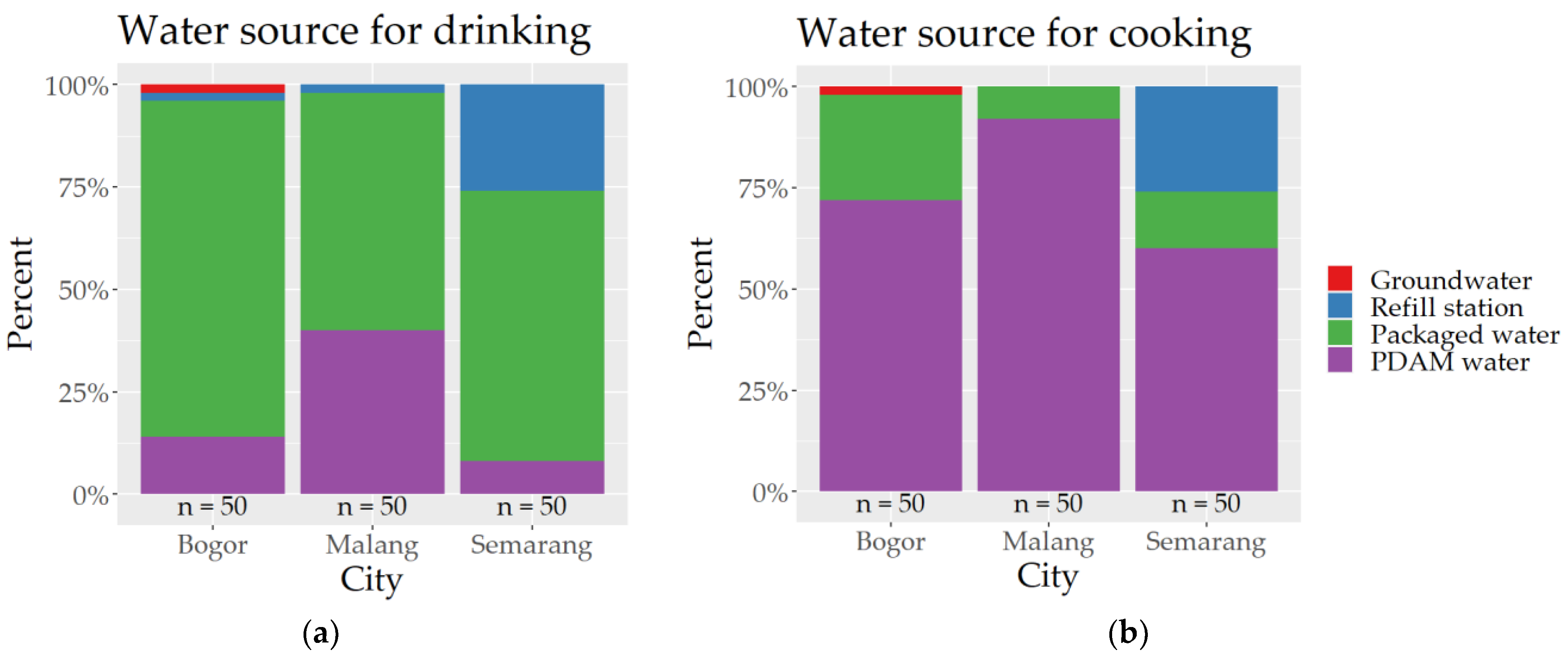 Sustainability 16 07082 g002