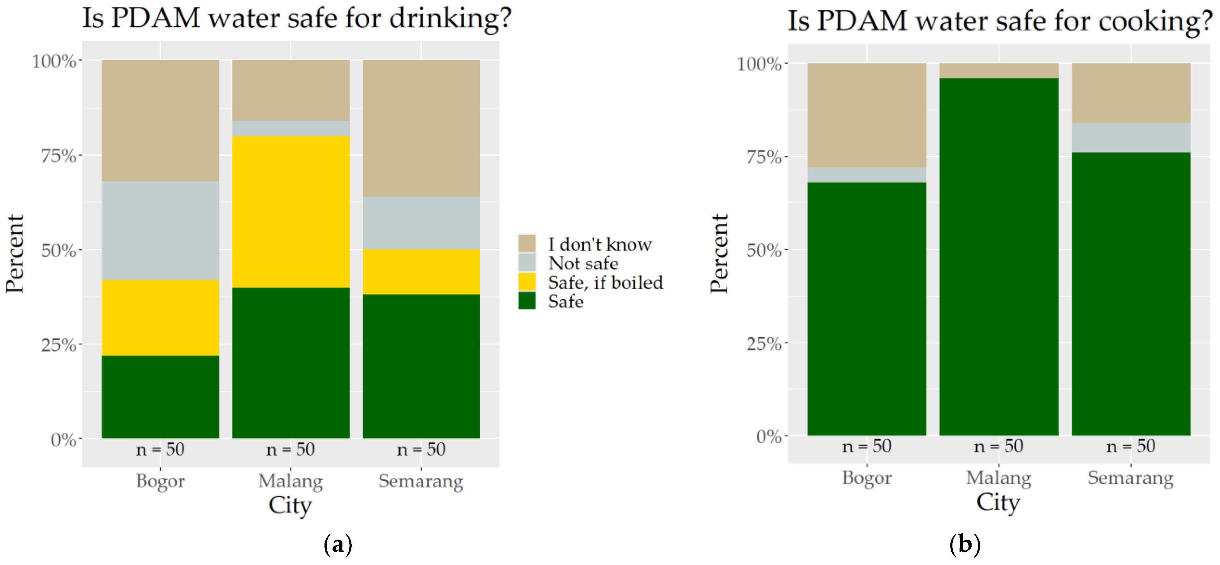 Sustainability 16 07082 g003
