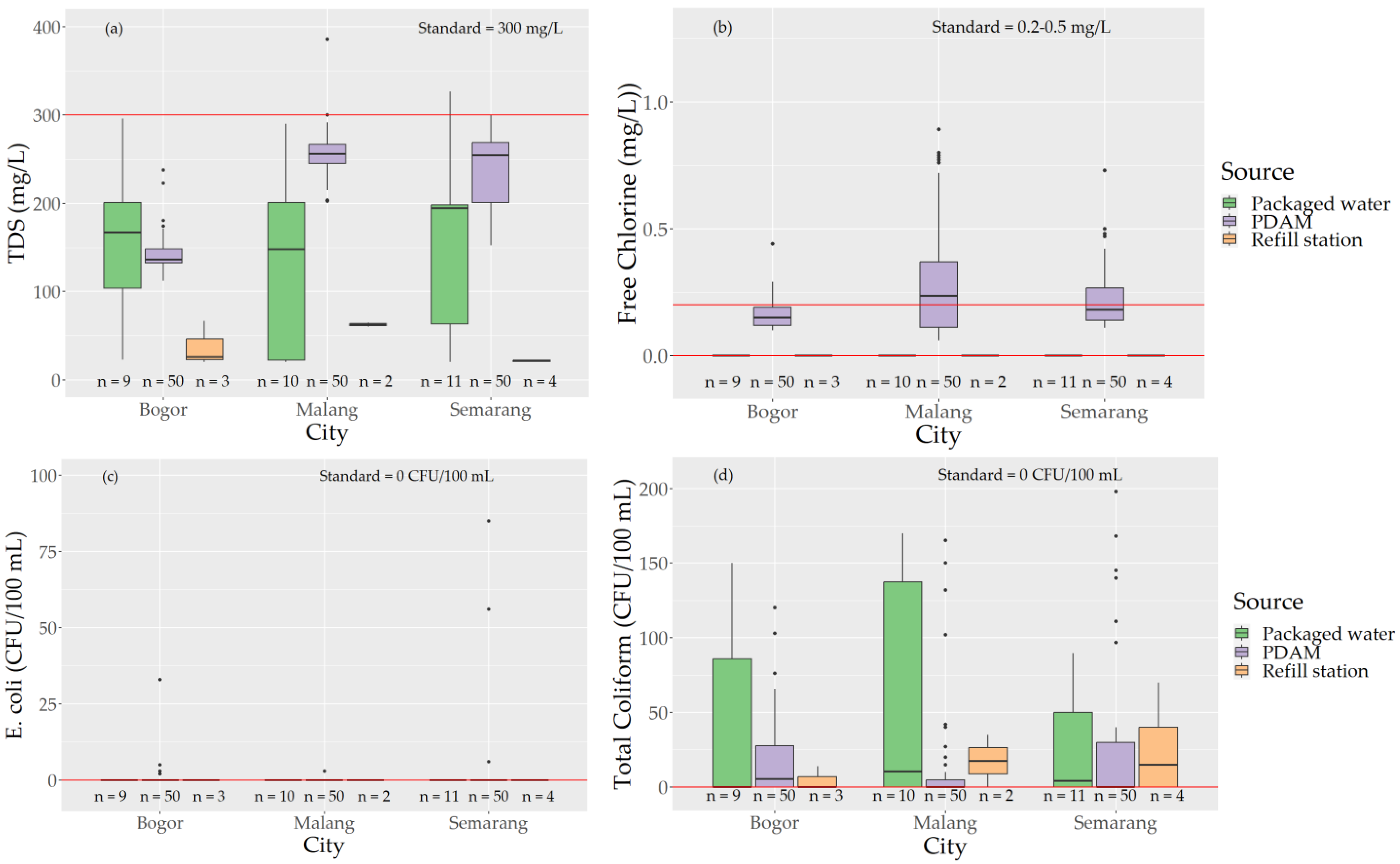 Sustainability 16 07082 g005