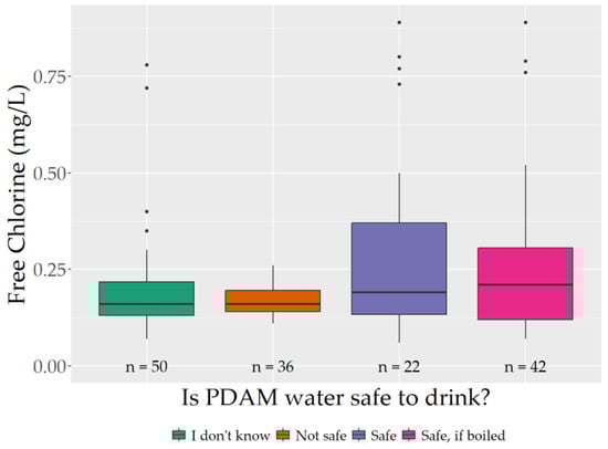 Sustainability 16 07082 g0a1
