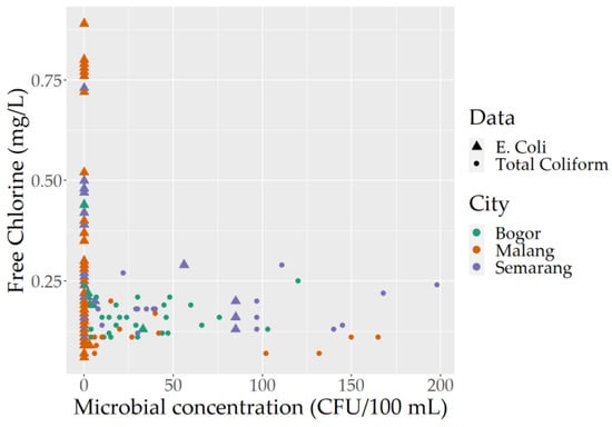 Sustainability 16 07082 g0a2