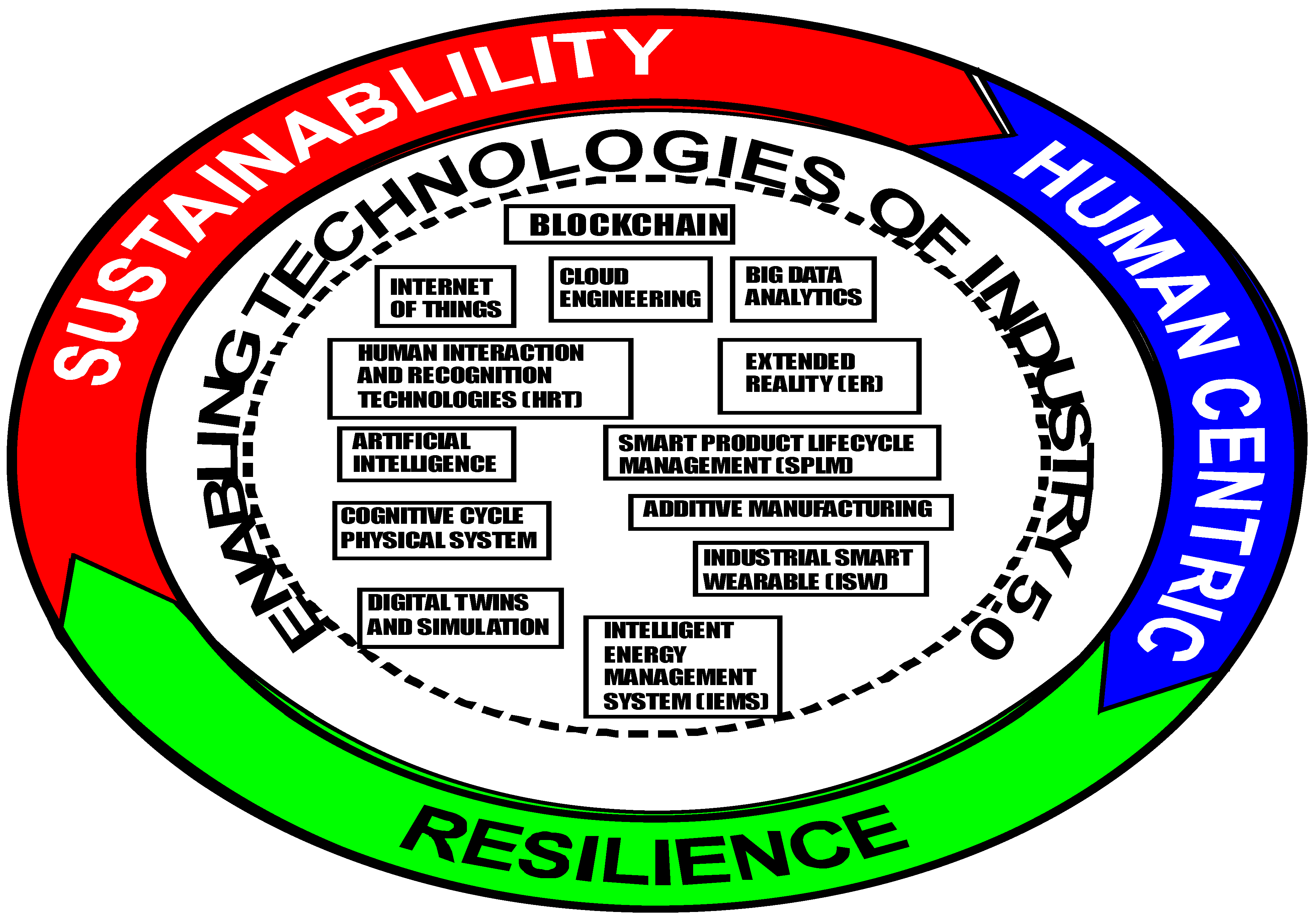 Sustainability 16 07166 g001 Sustainability 16 07166 g001