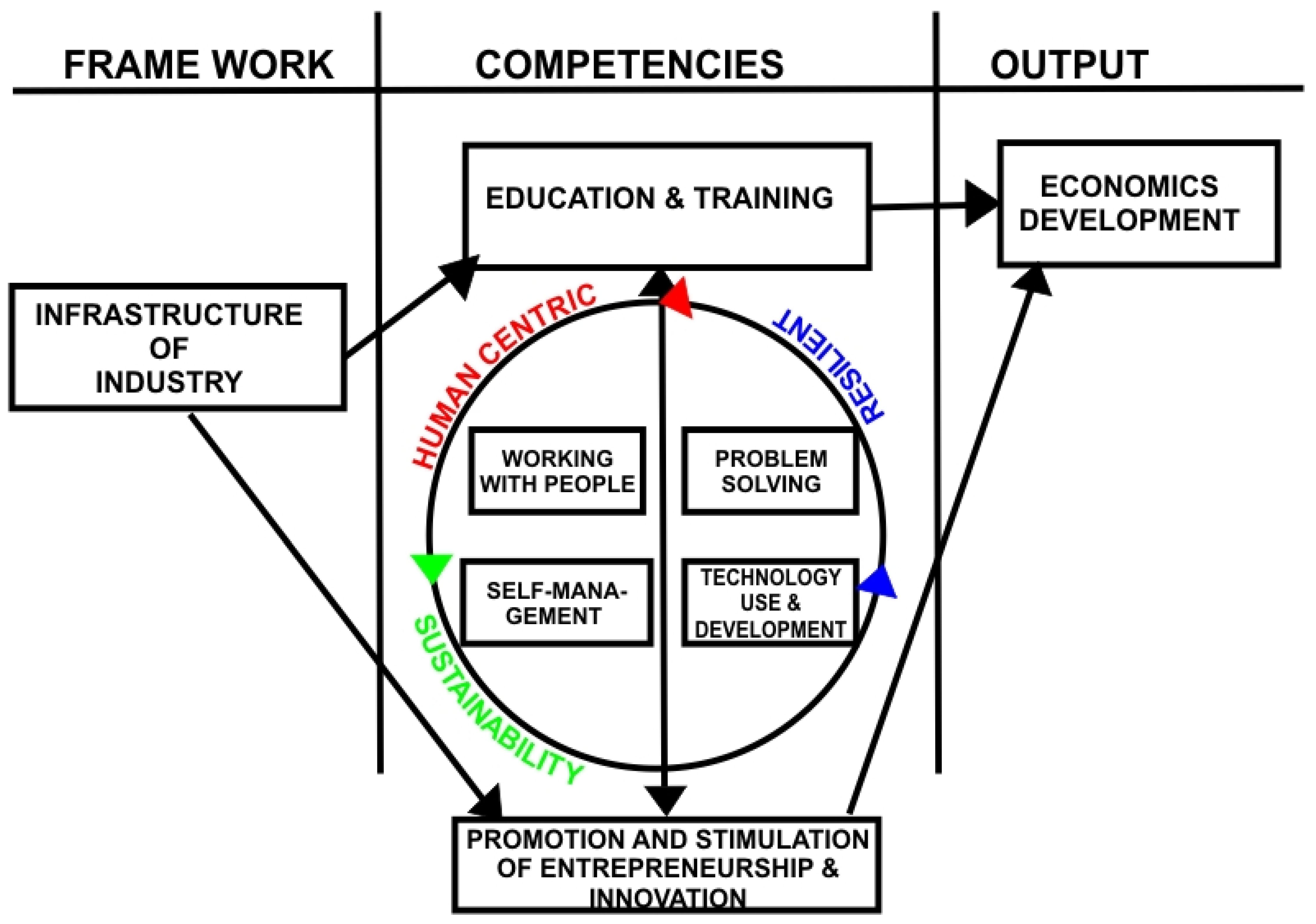Sustainability 16 07166 g002 Sustainability 16 07166 g002