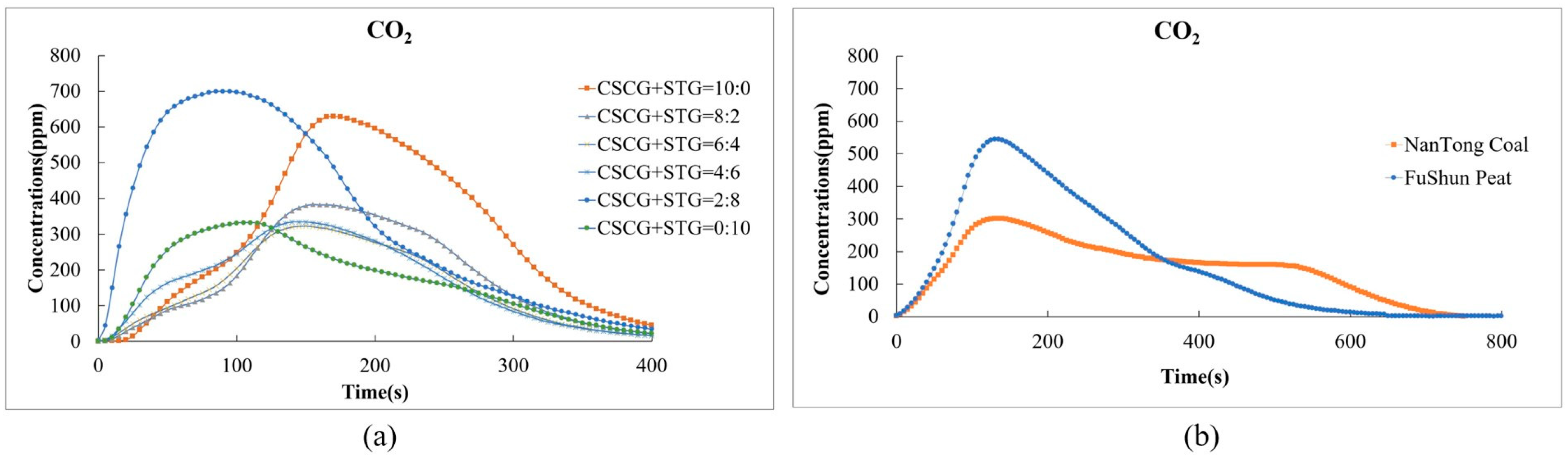Sustainability 16 07246 g010