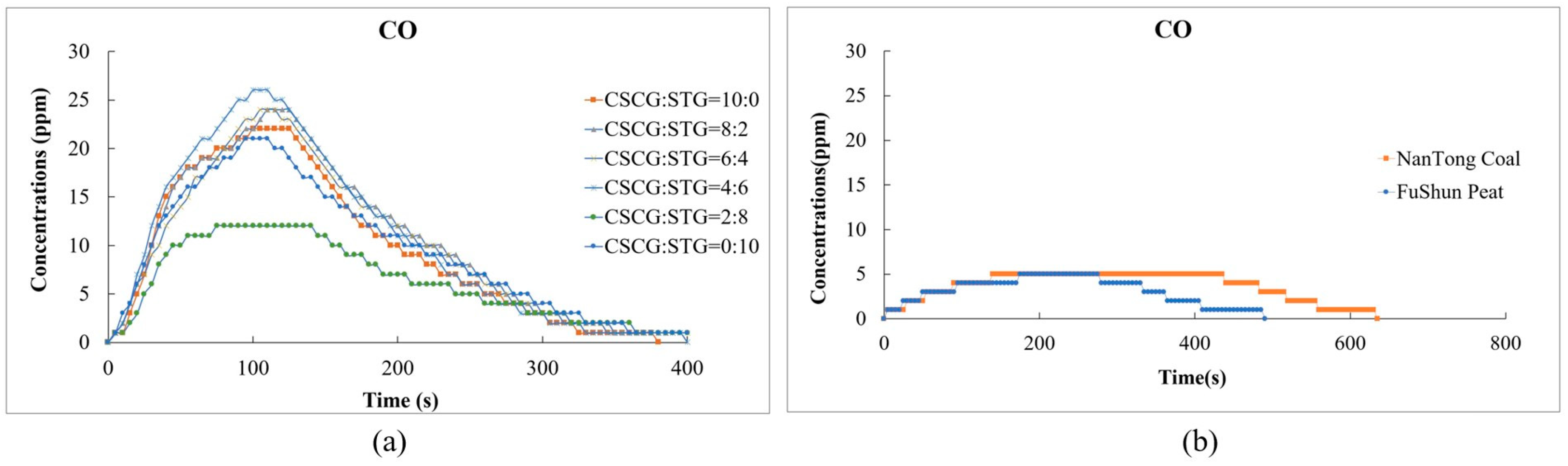 Sustainability 16 07246 g011