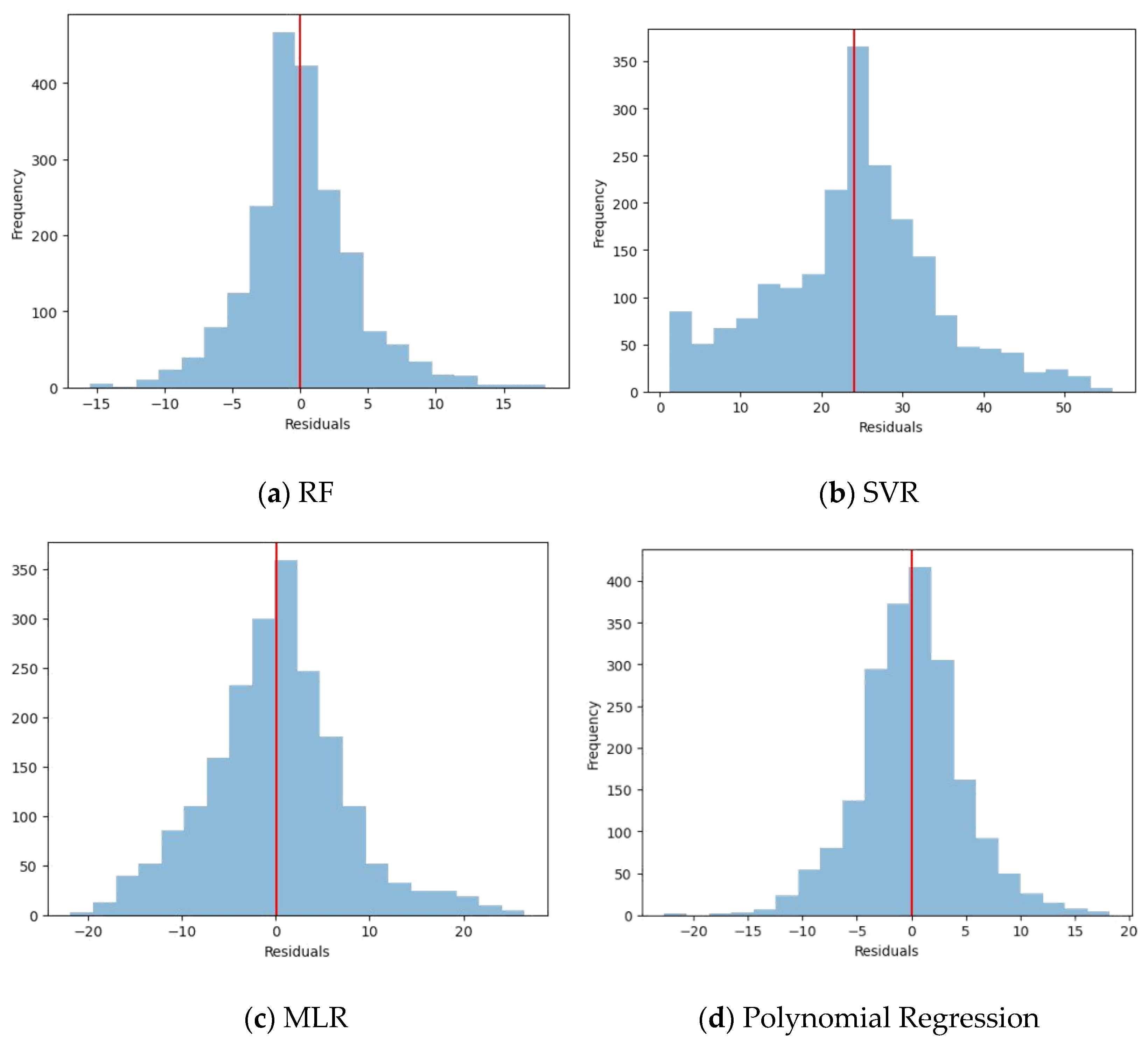 Sustainability 16 07249 g007