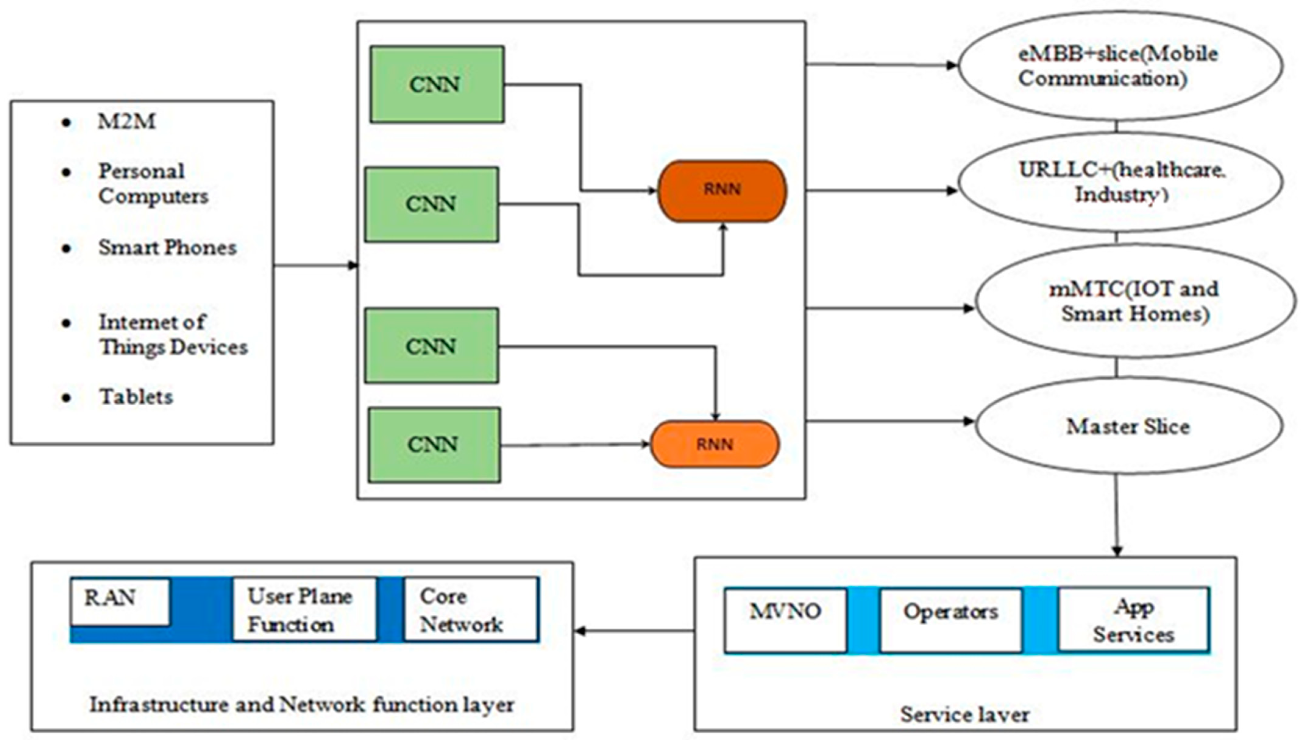 Sustainability 16 07253 g004