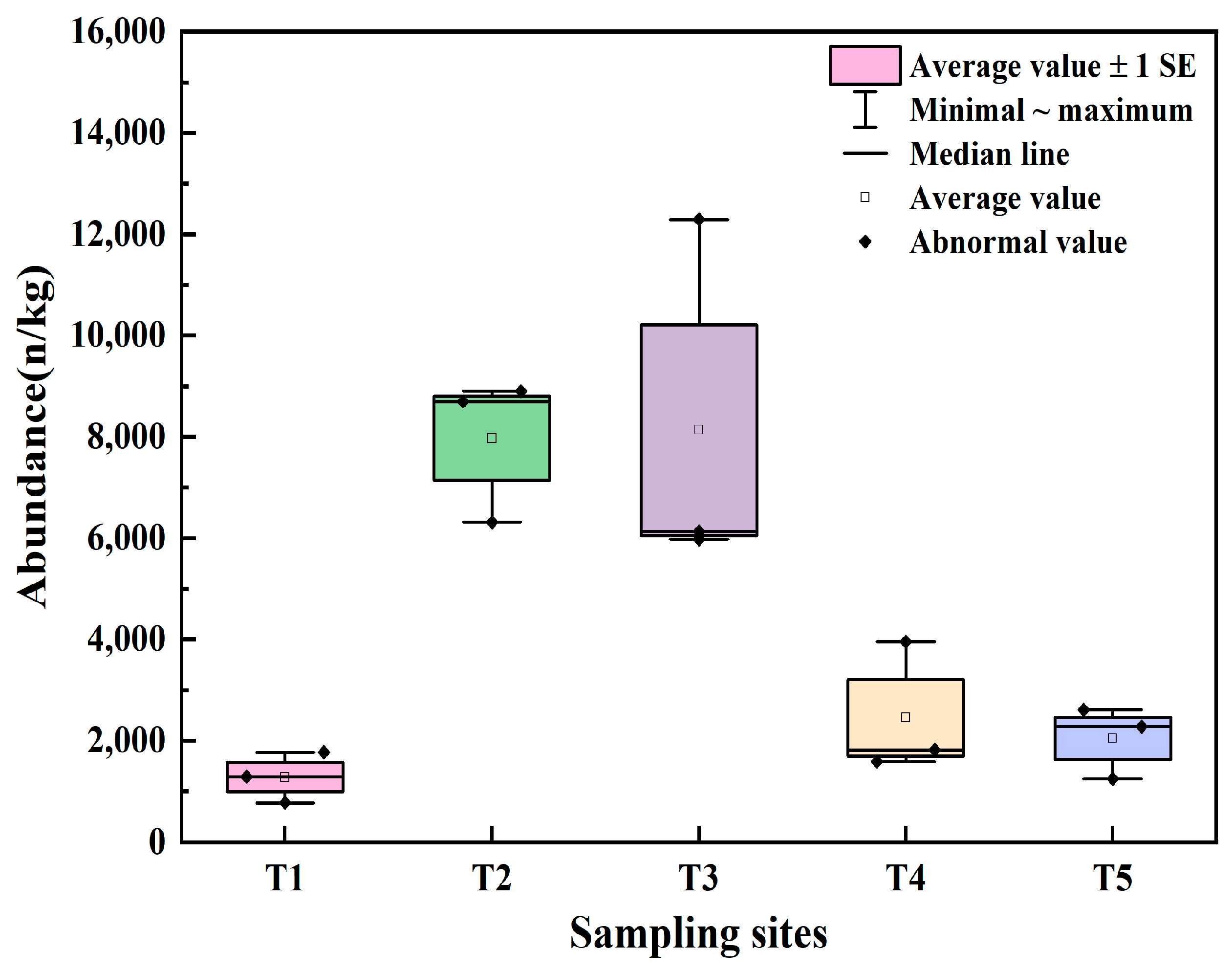 Sustainability 16 07254 g002