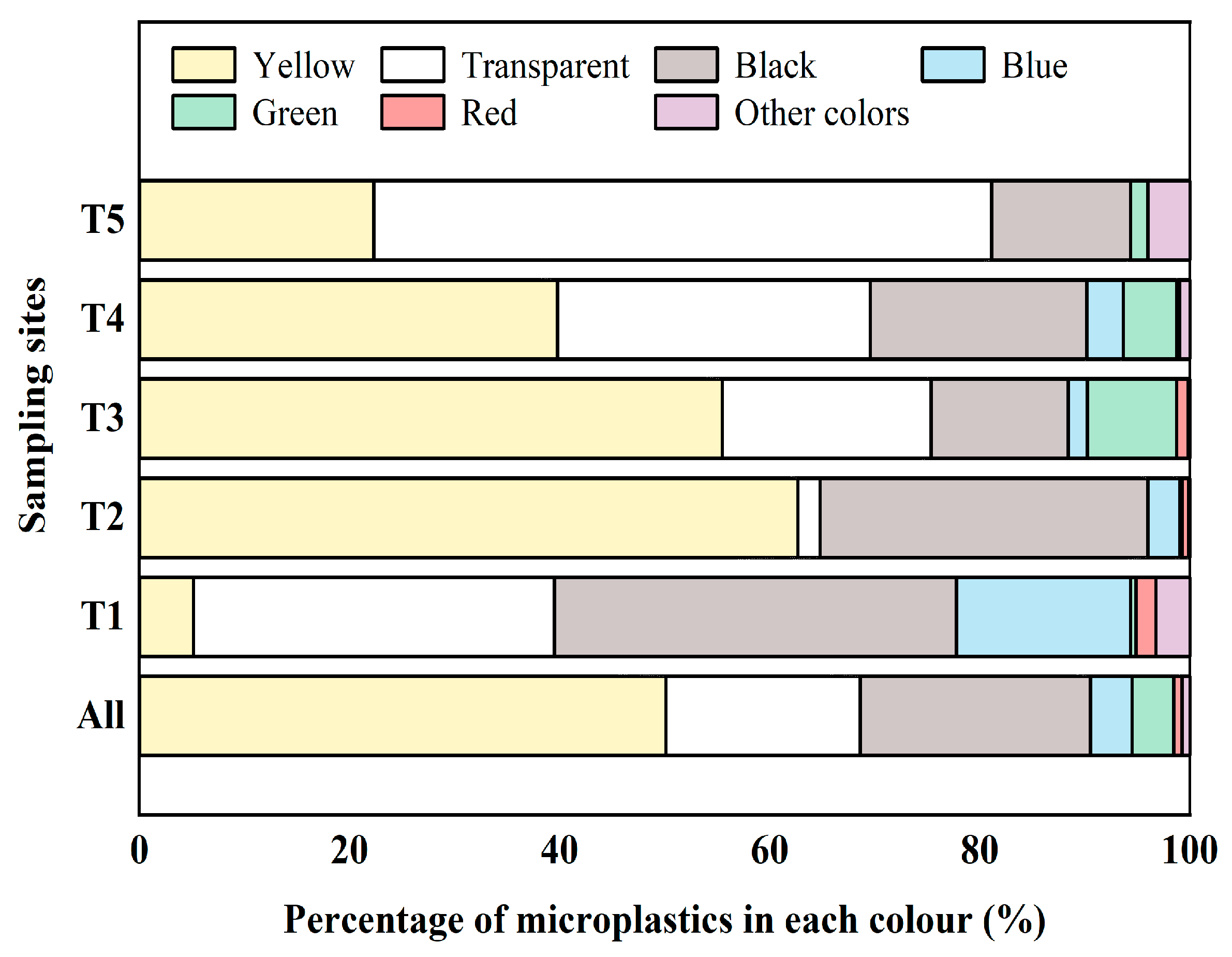 Sustainability 16 07254 g004