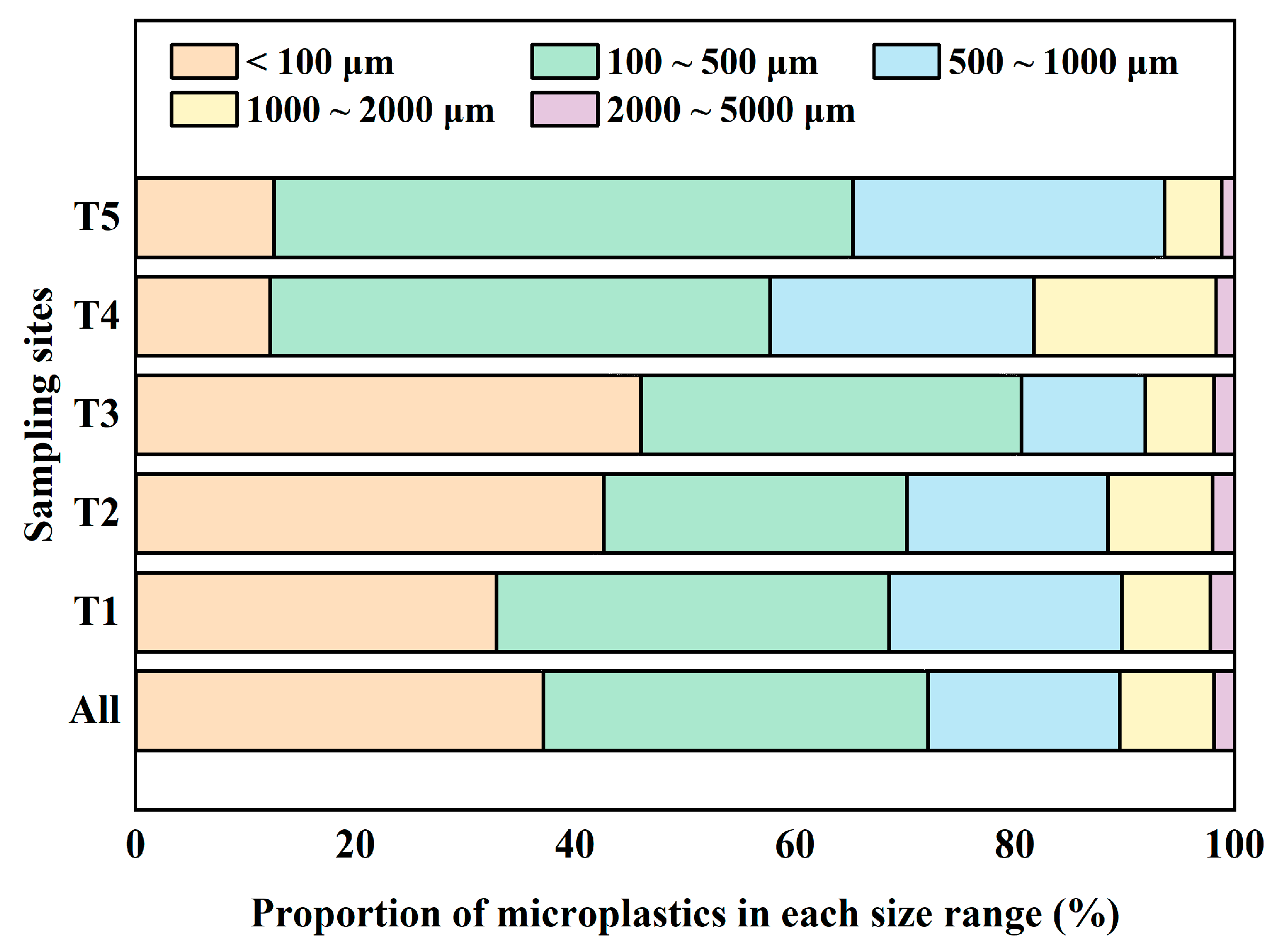 Sustainability 16 07254 g005