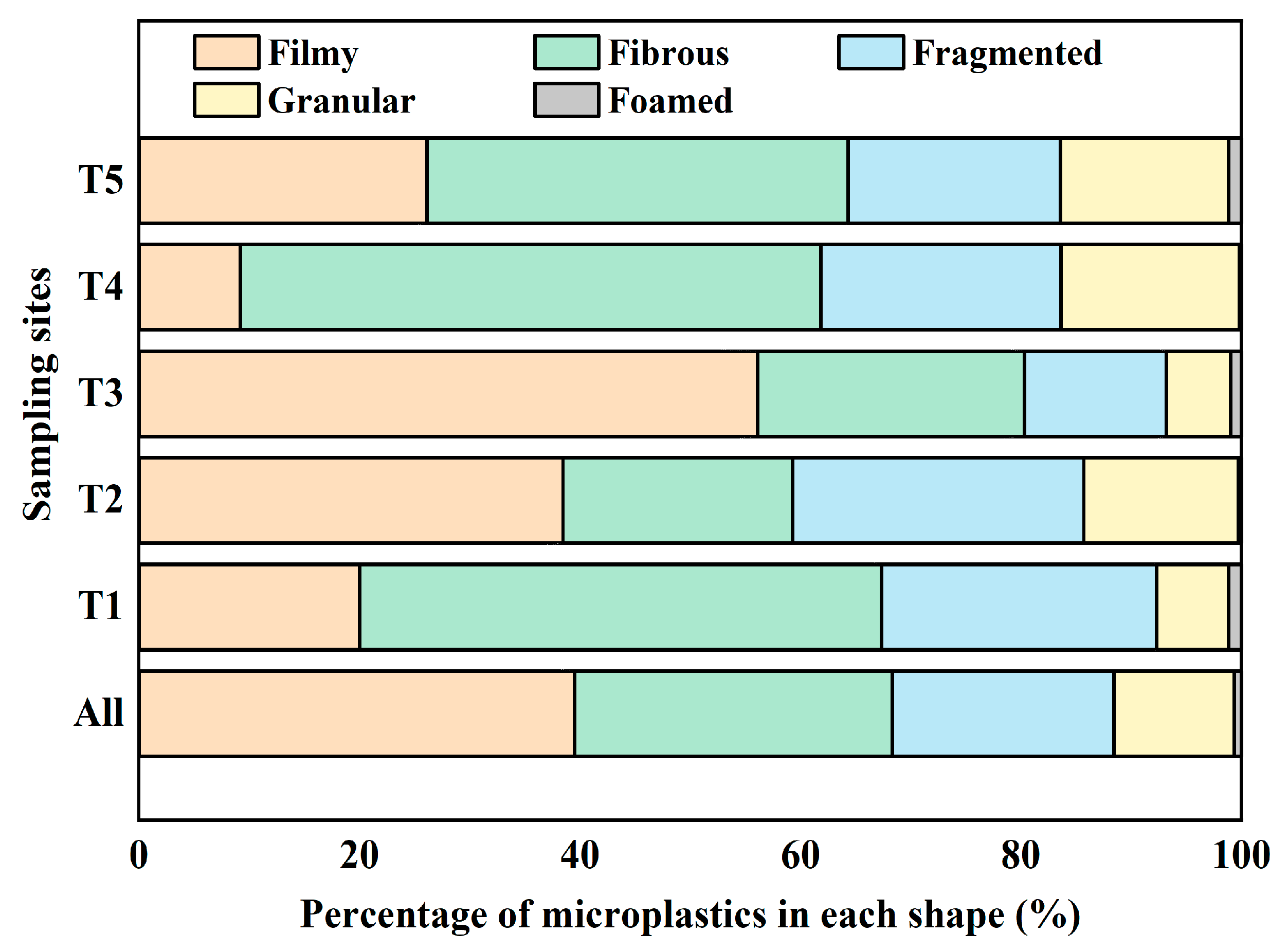 Sustainability 16 07254 g007