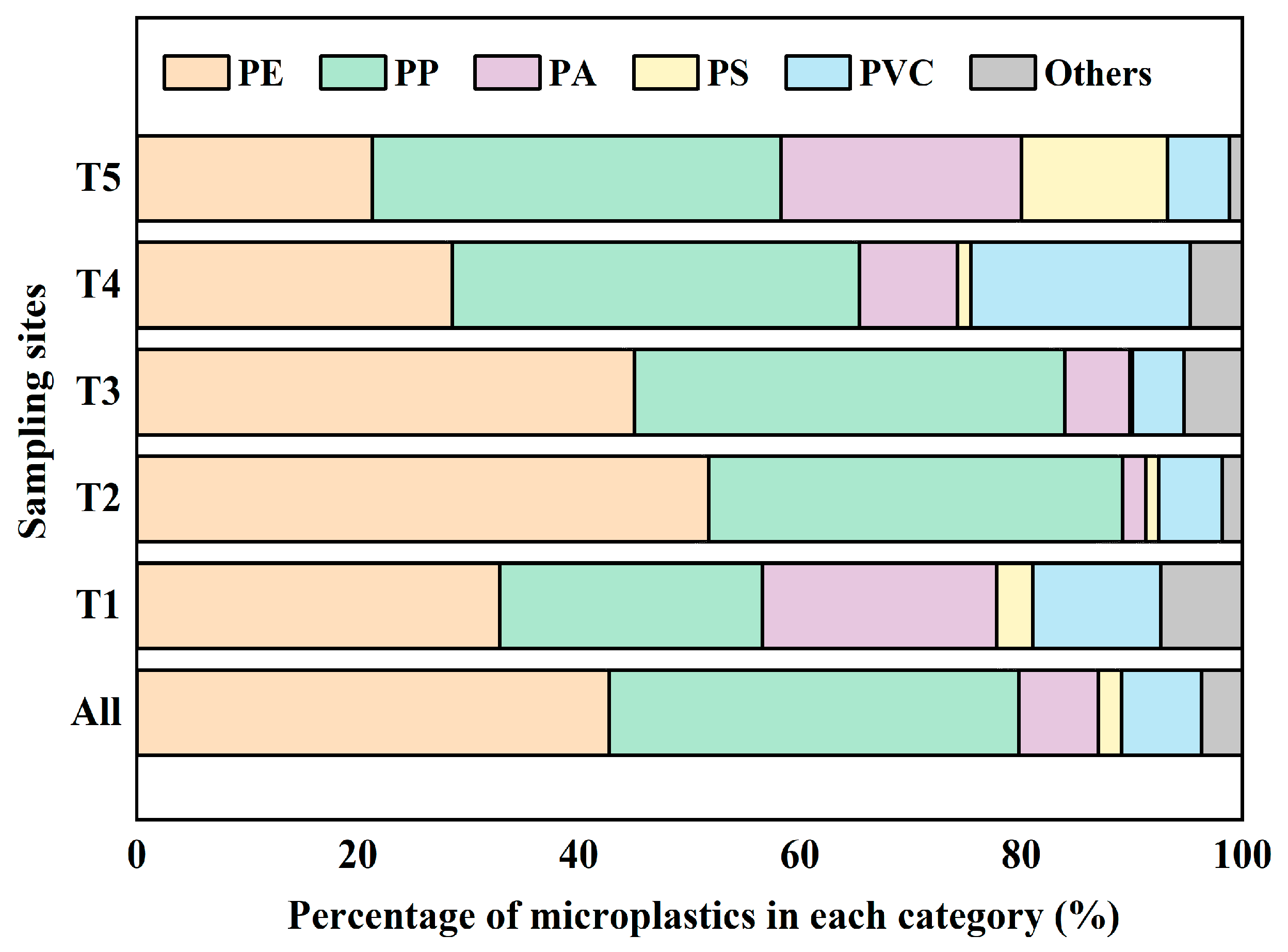 Sustainability 16 07254 g009