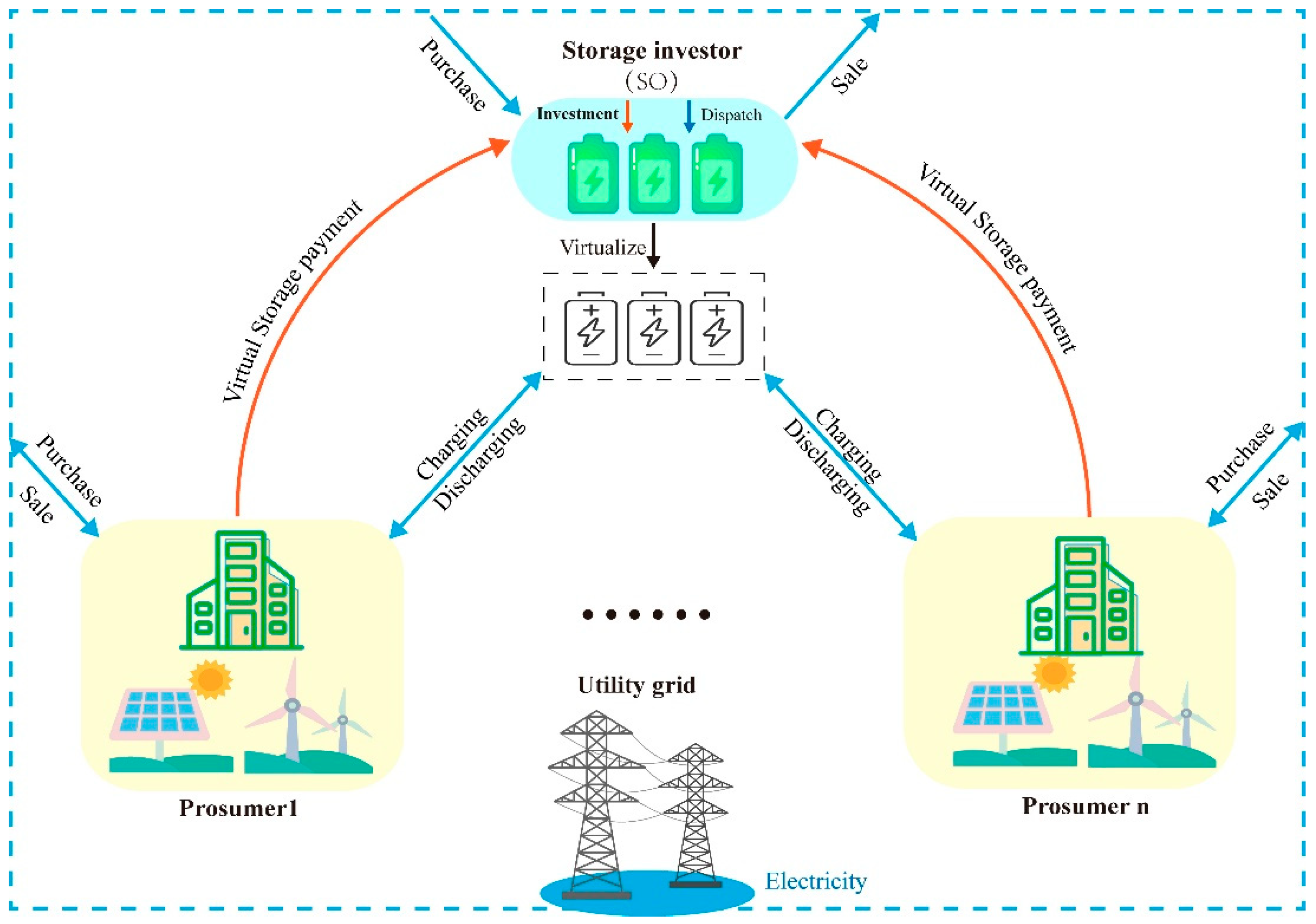 Sustainability 16 07255 g001