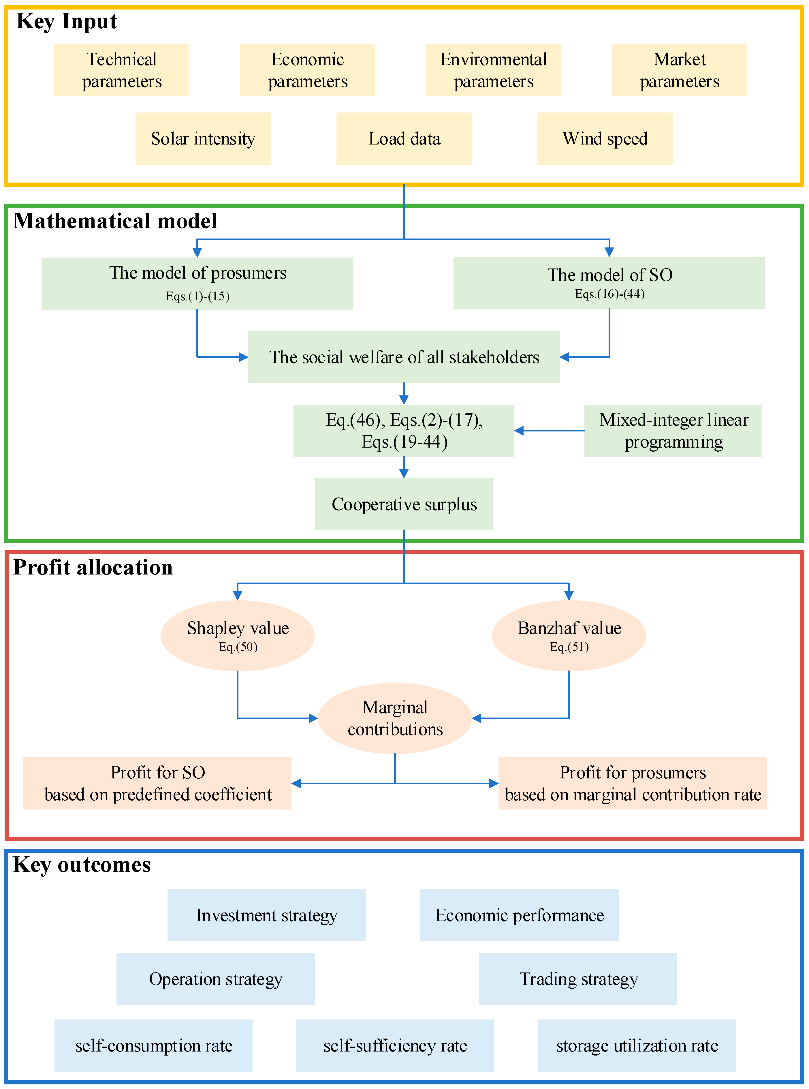 Sustainability 16 07255 g002