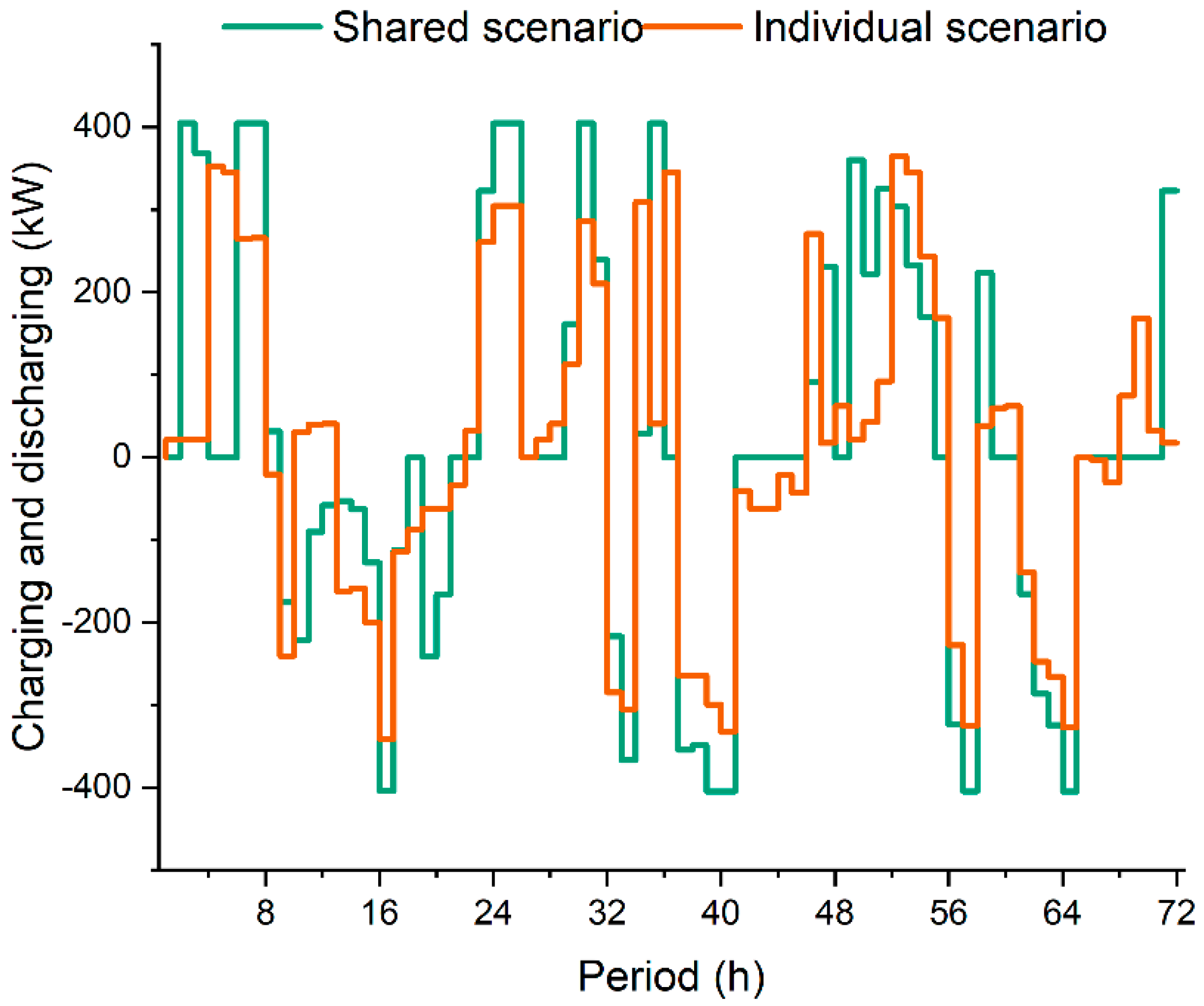 Sustainability 16 07255 g005