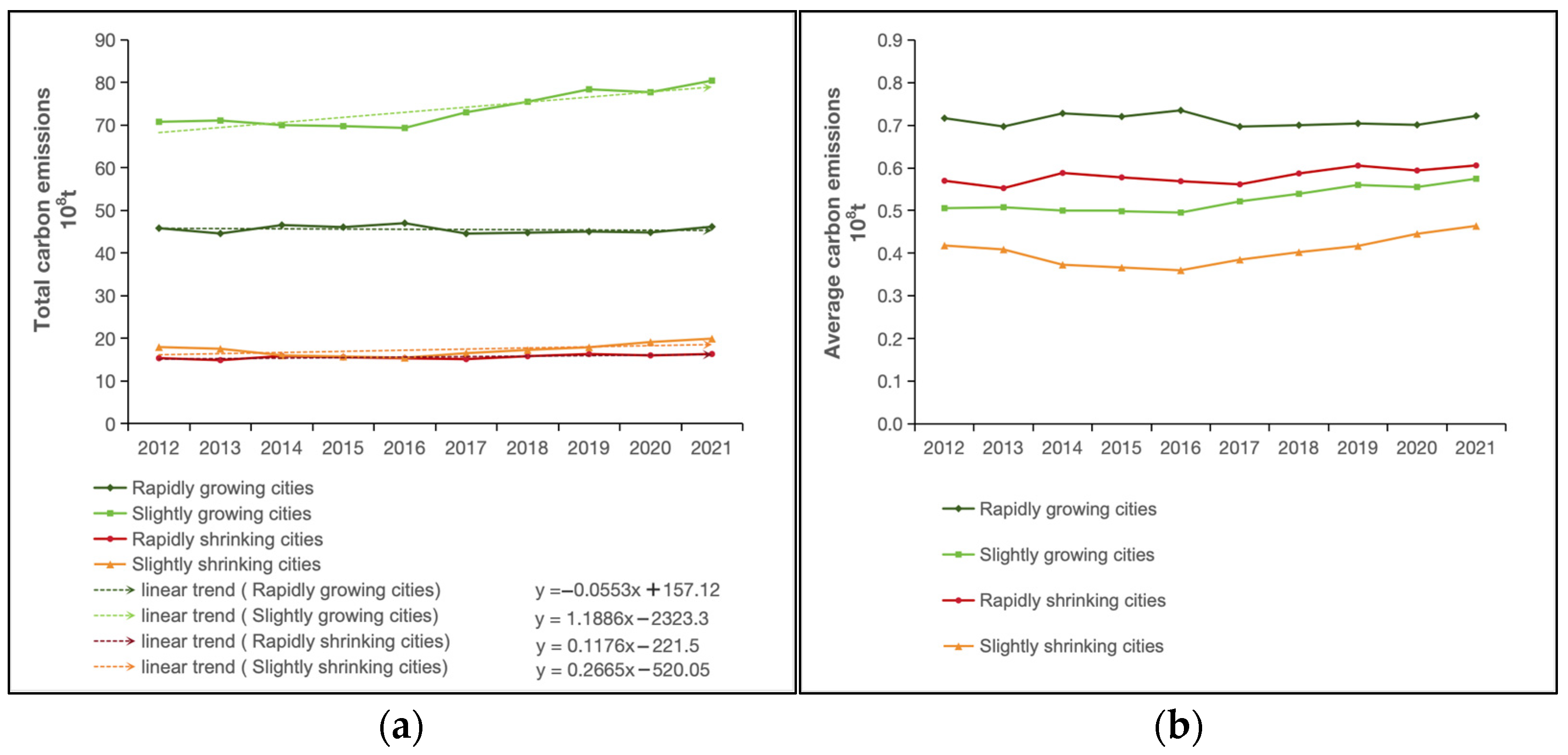 Sustainability 16 07256 g003