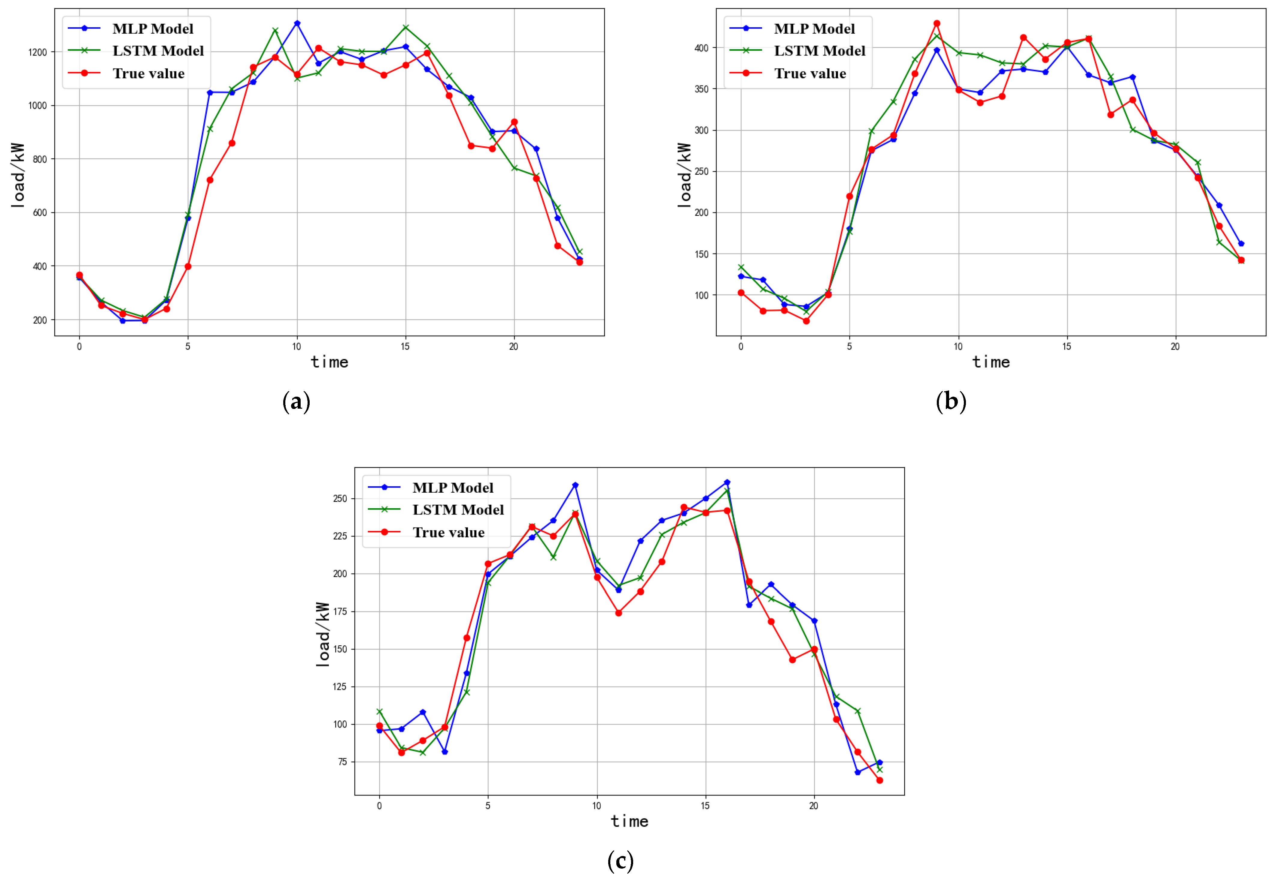 Sustainability 16 07258 g011
