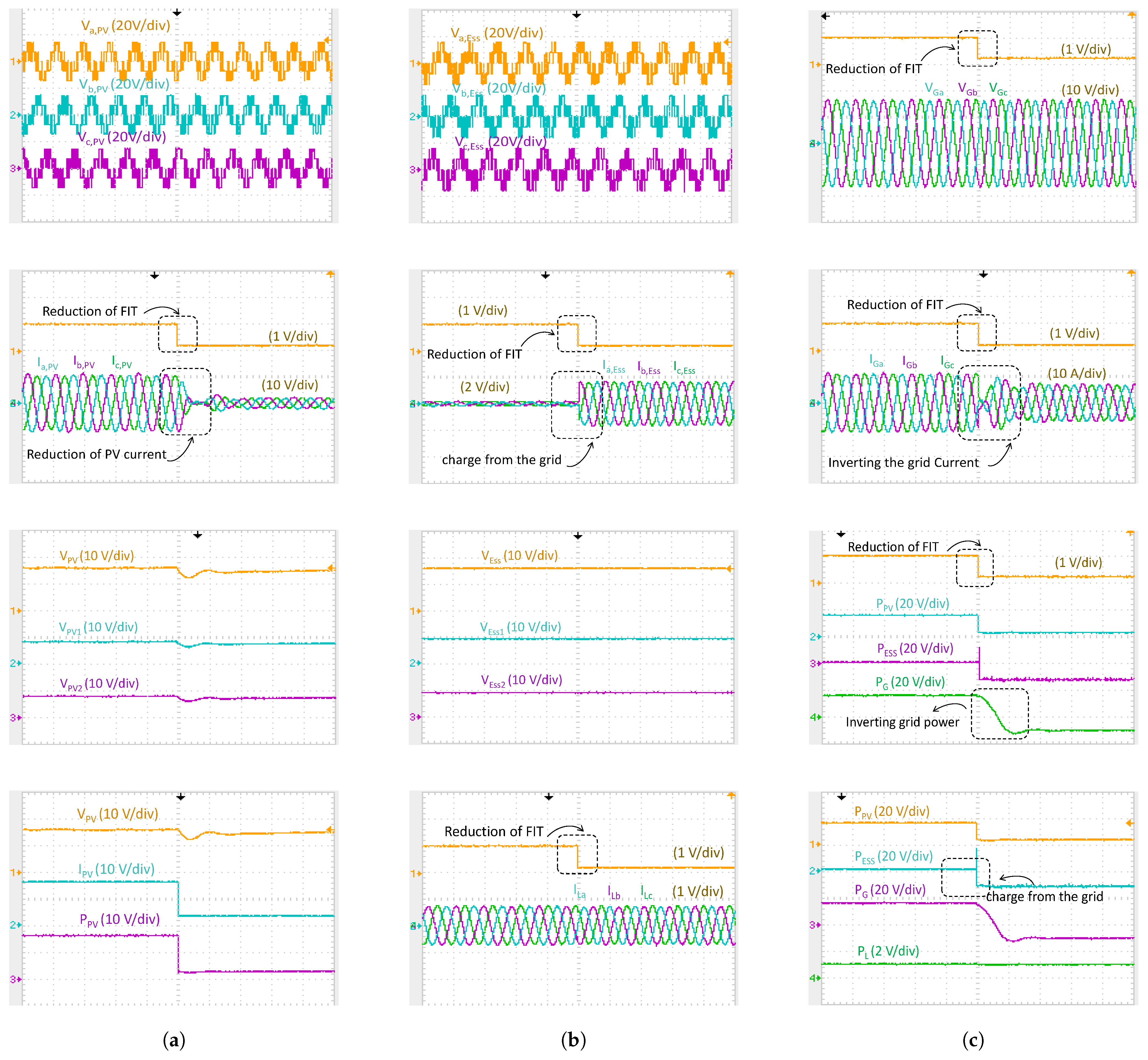 Sustainability 16 07261 g011