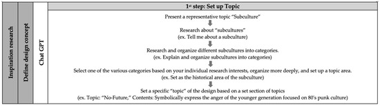 Sustainability 16 07262 g0a1