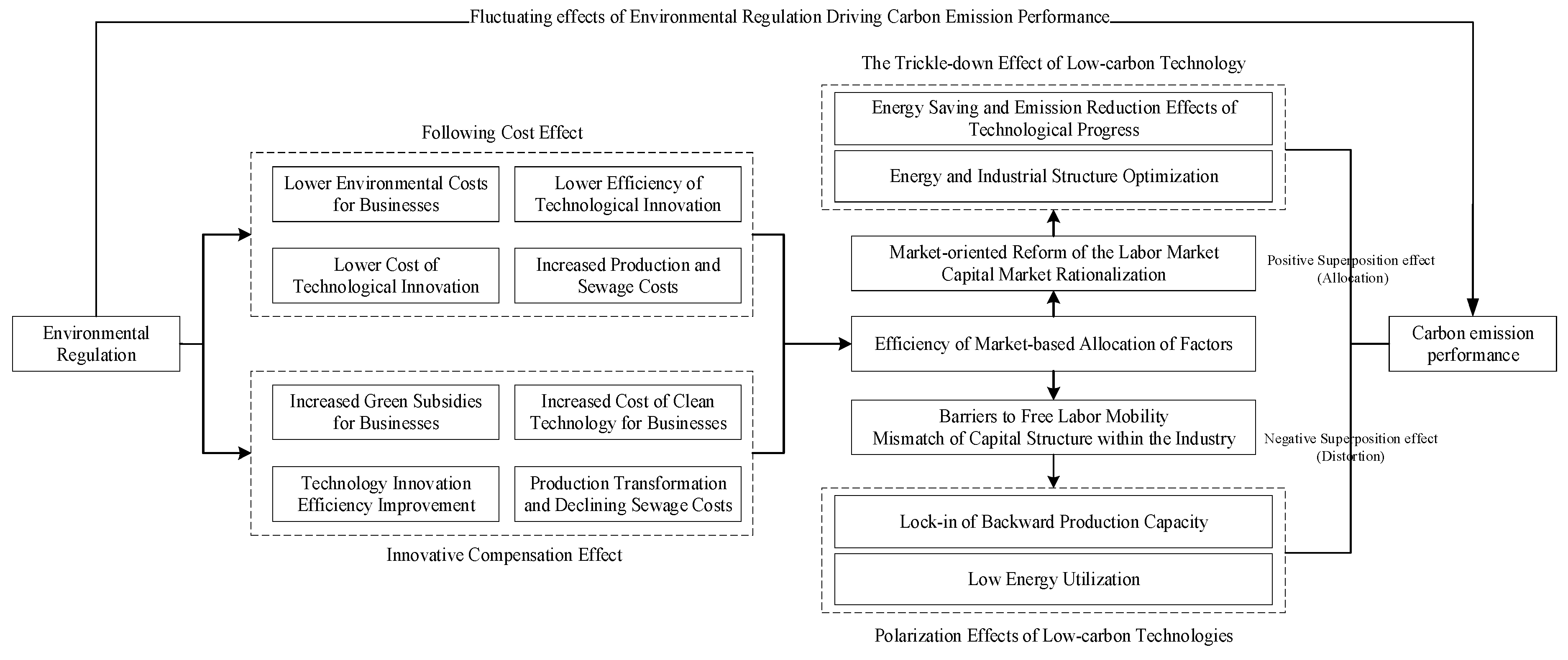 Sustainability 16 07265 g001