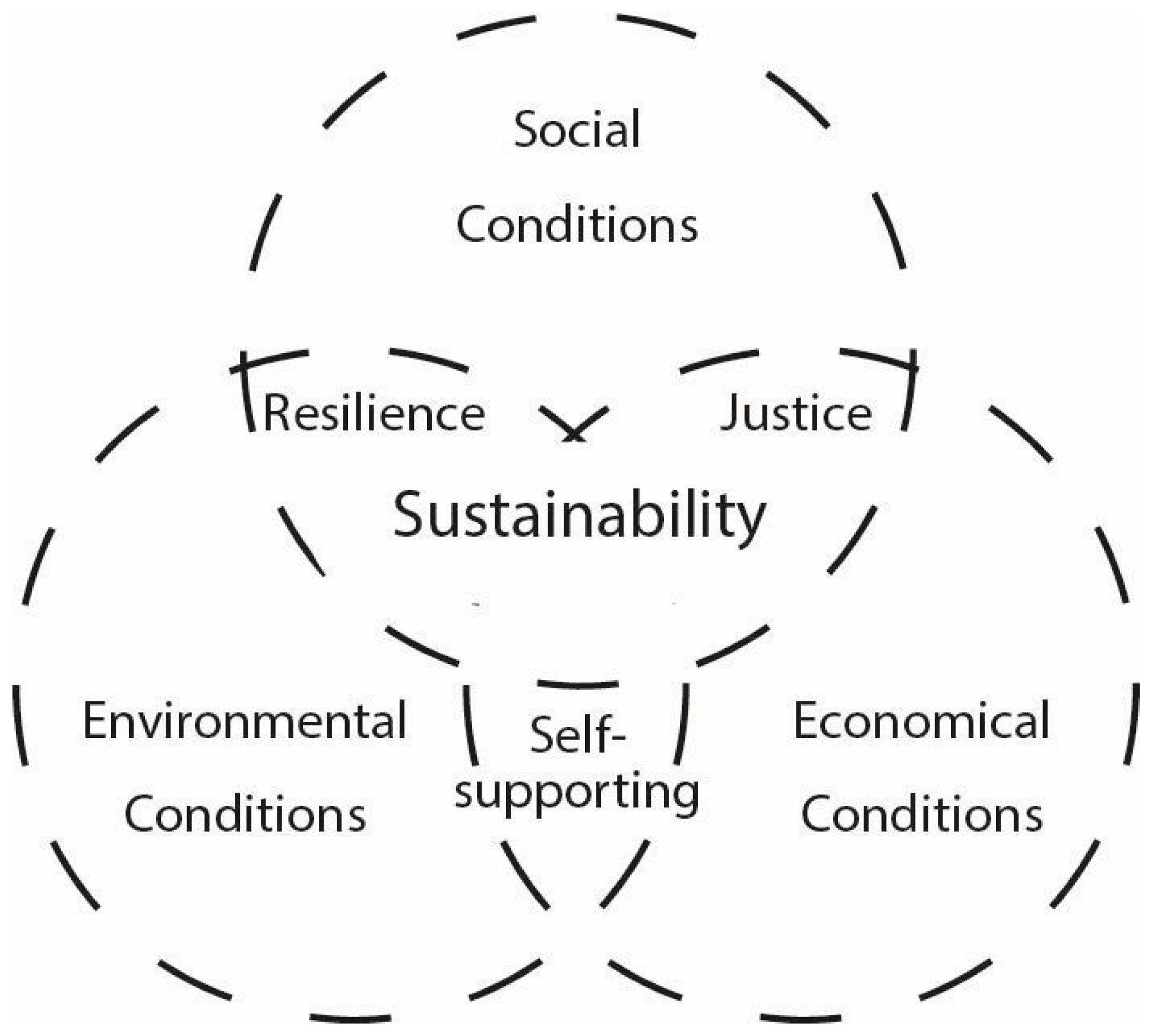 Sustainability 16 07274 g002
