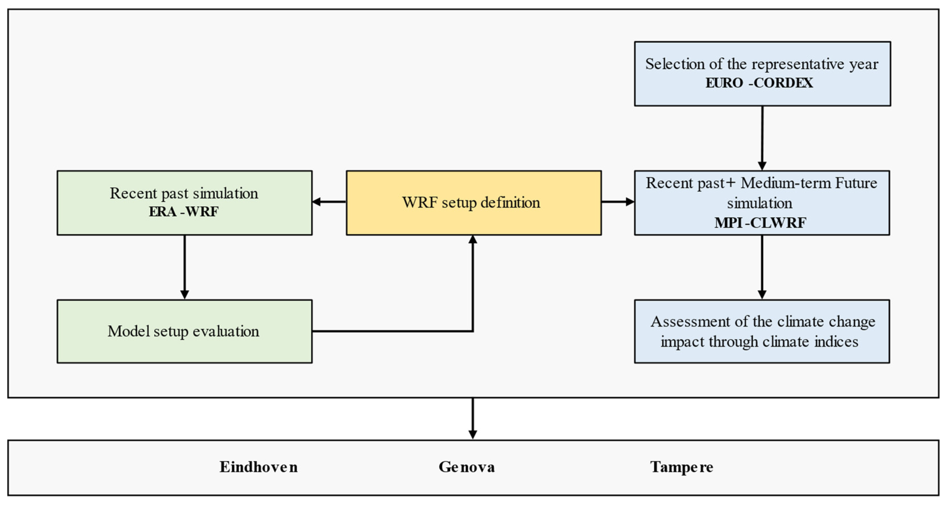 Sustainability 16 07276 g001