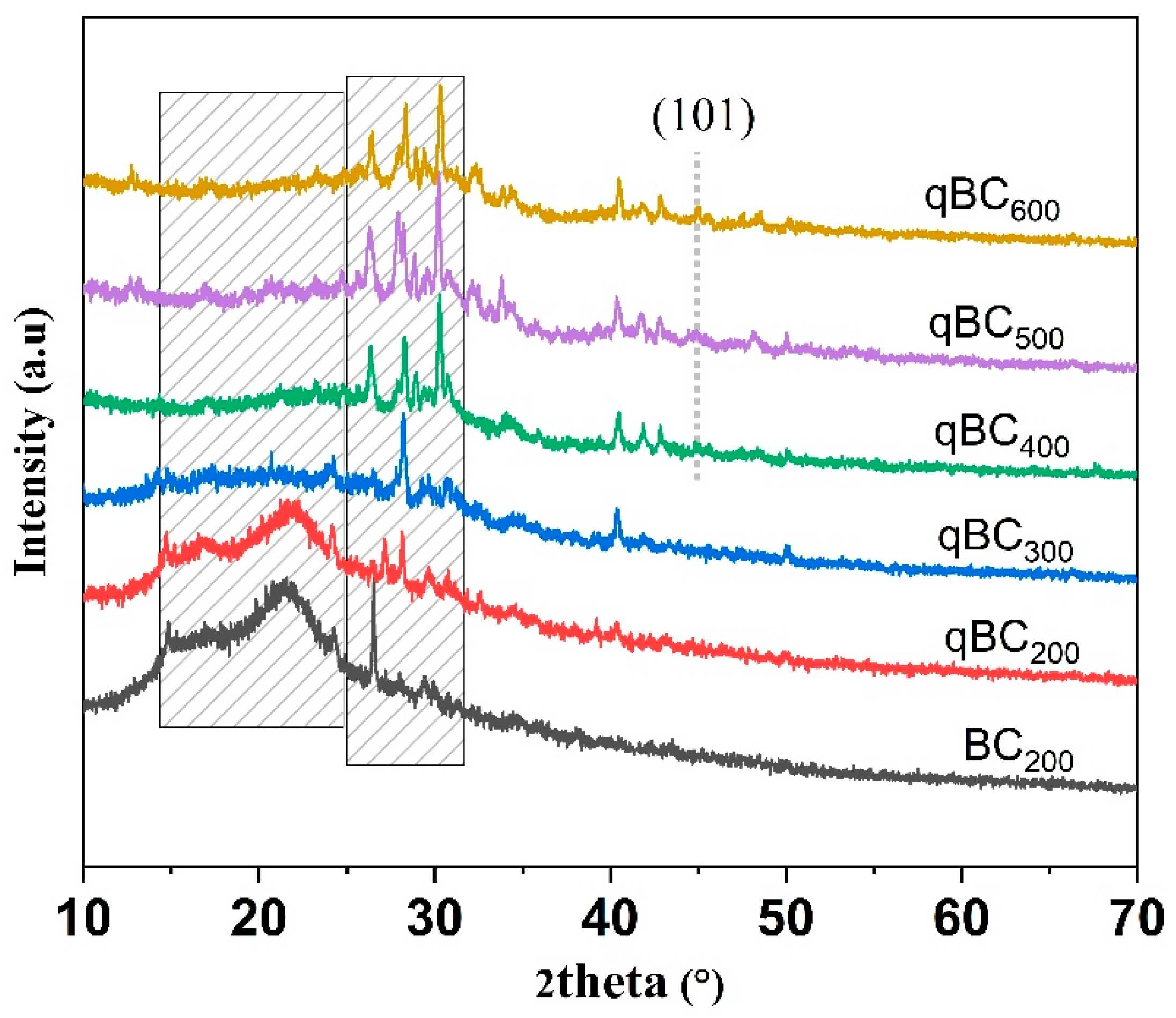 Sustainability 16 07278 g003