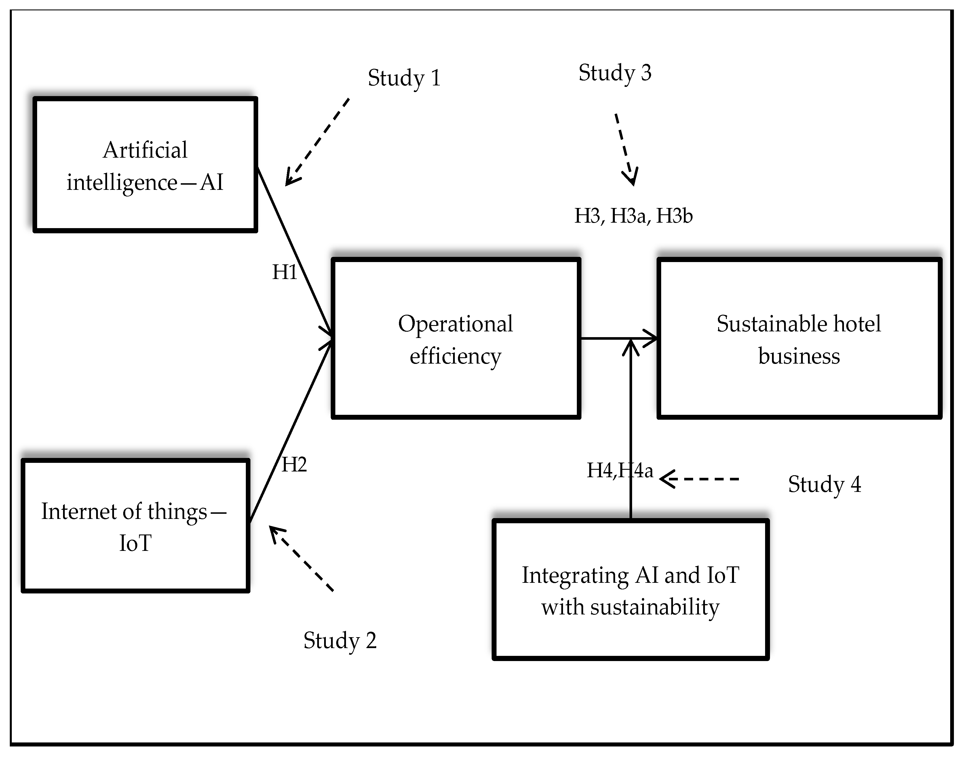 Sustainability 16 07279 g001