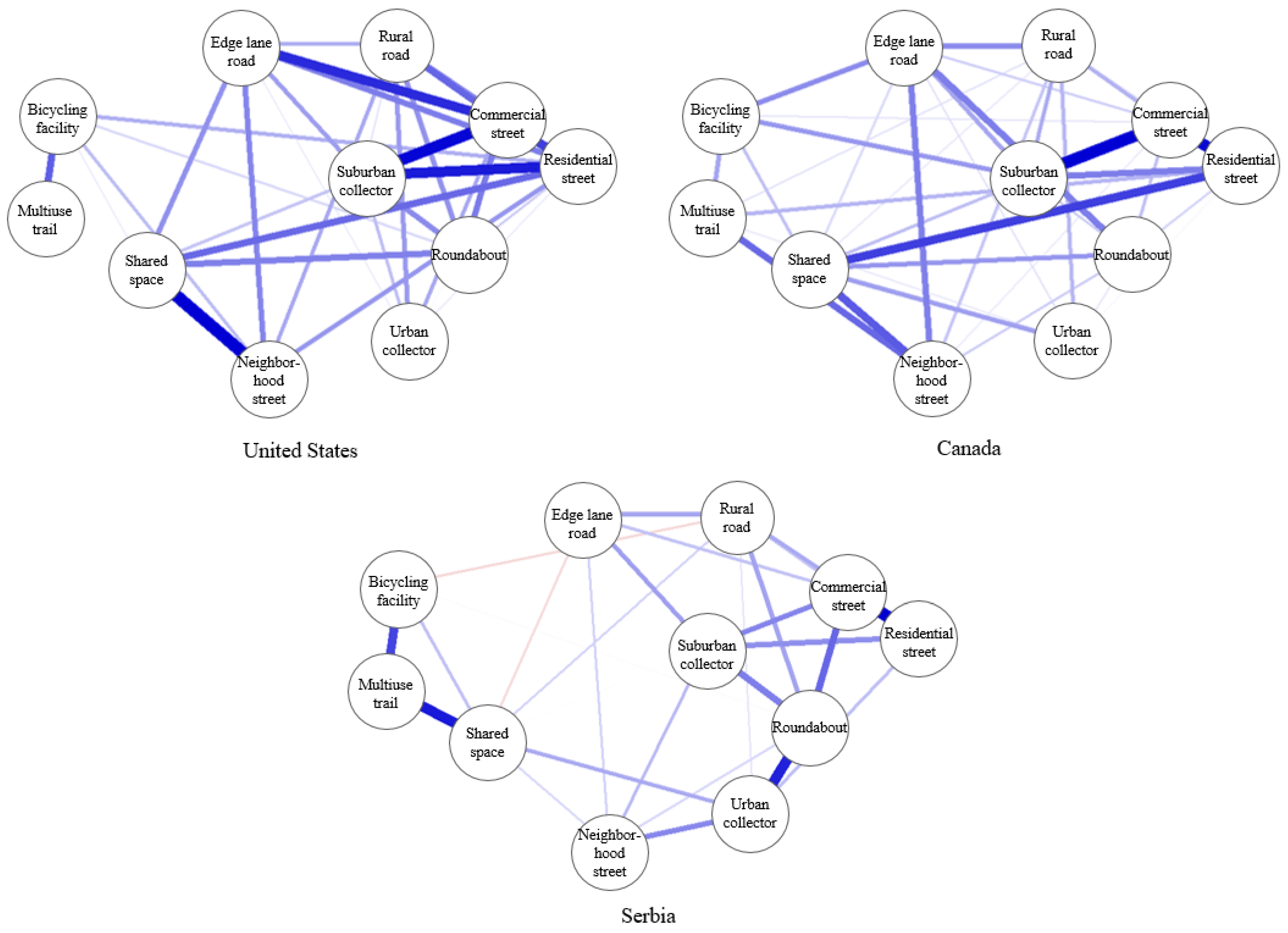 Sustainability 16 07280 g003