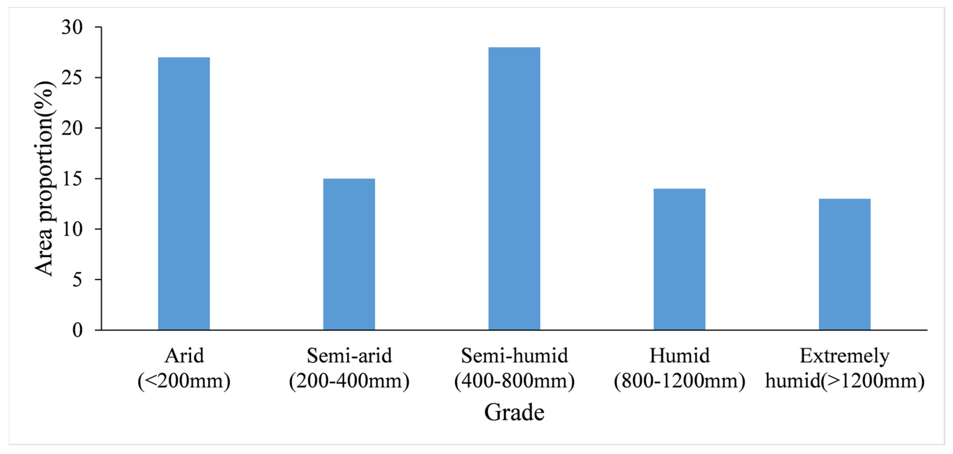 Sustainability 16 07283 g004