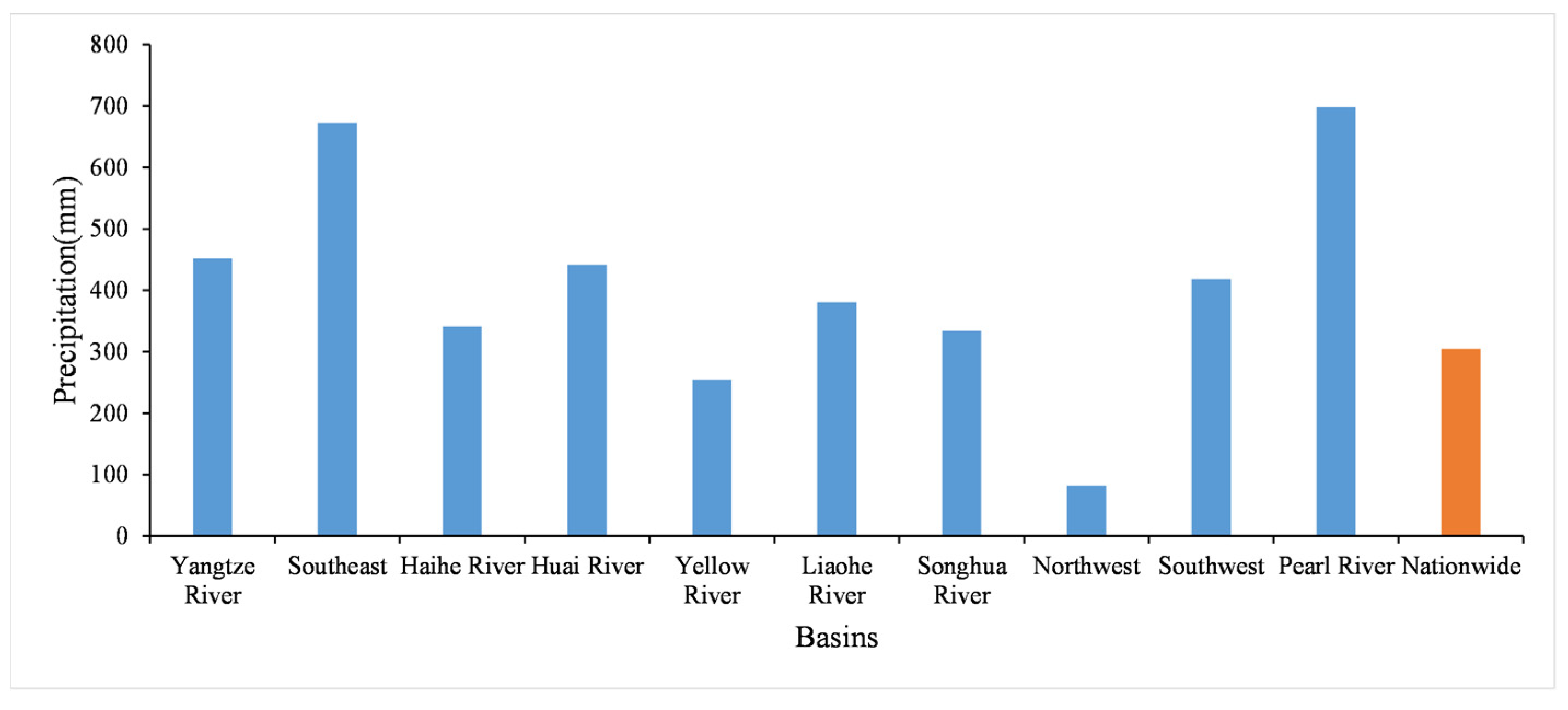 Sustainability 16 07283 g007