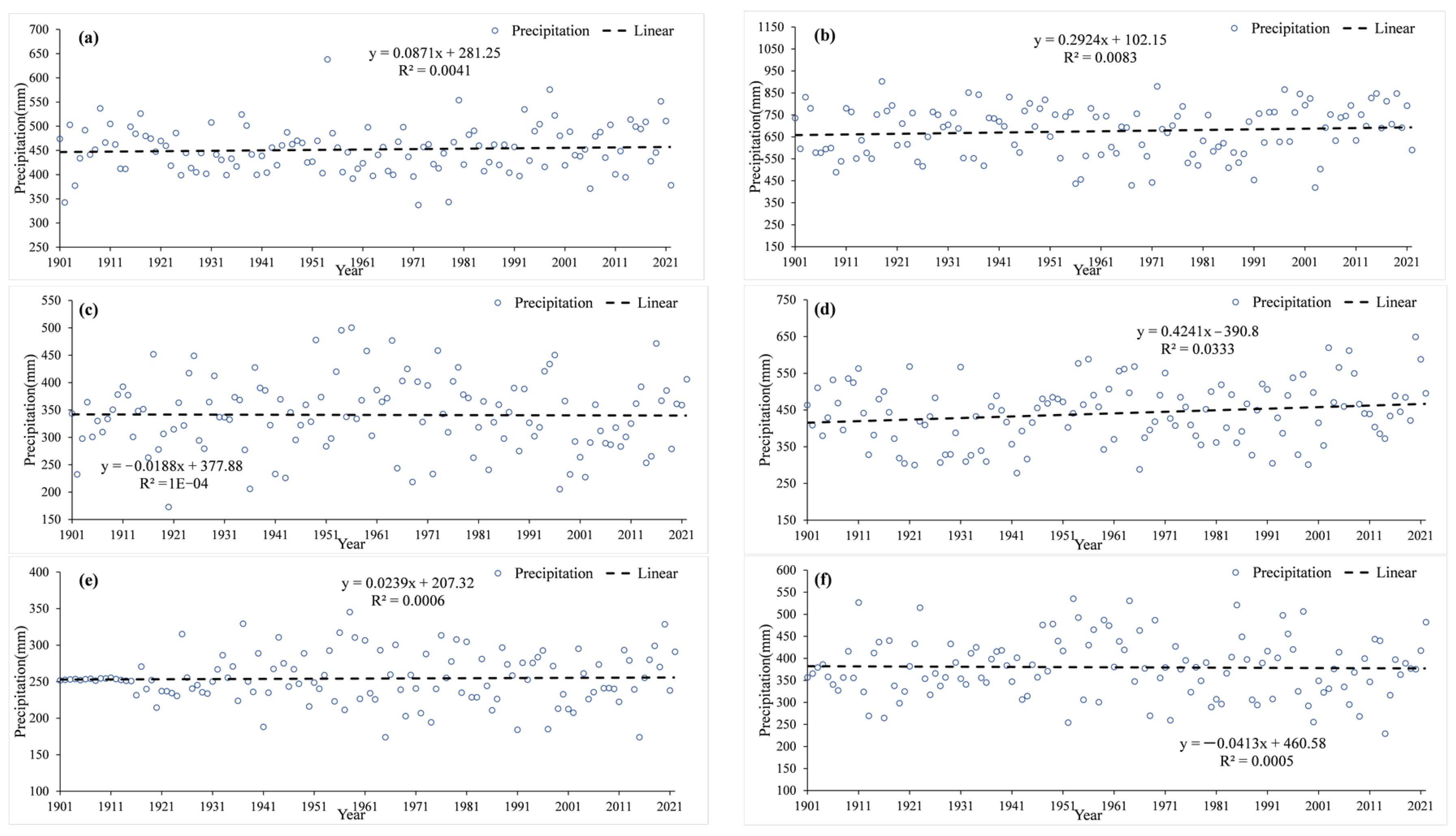 Sustainability 16 07283 g008a