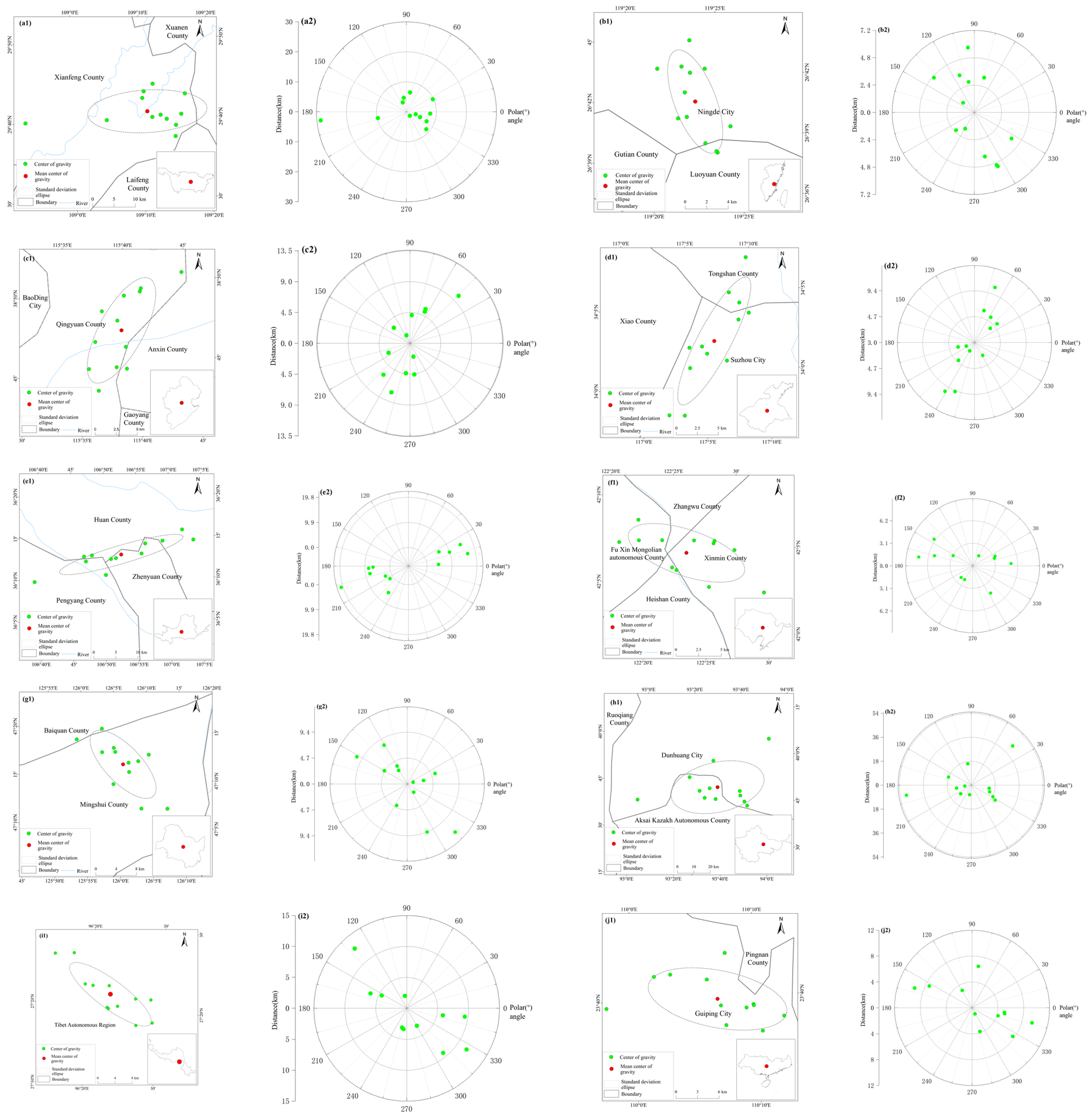 Sustainability 16 07283 g010