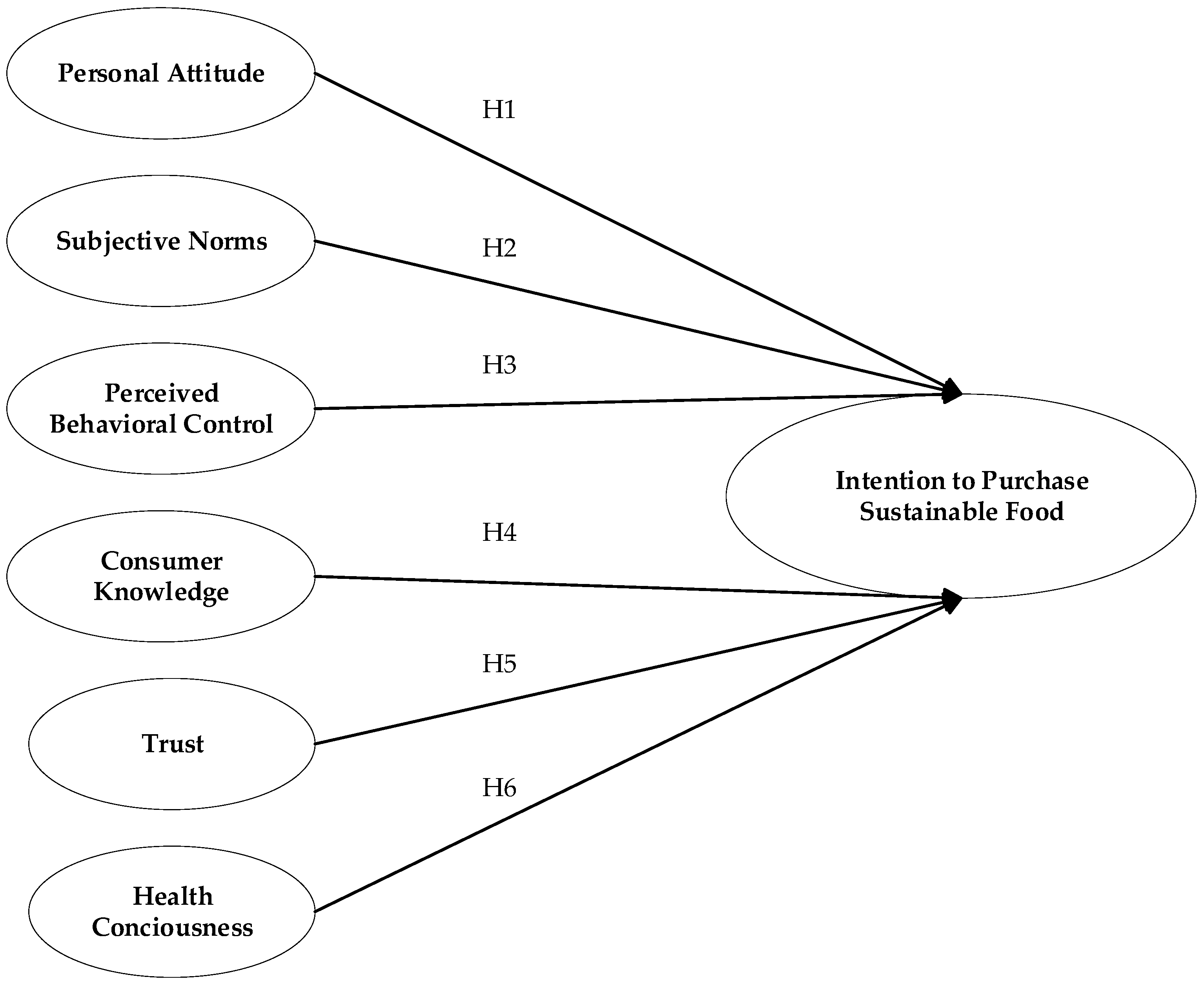 Sustainability 16 07284 g001