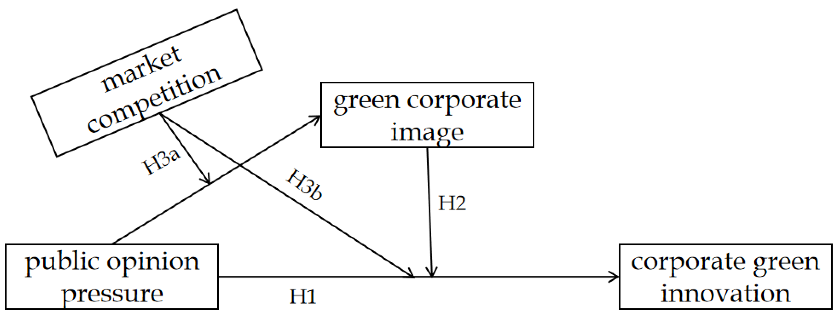 Sustainability 16 07286 g001