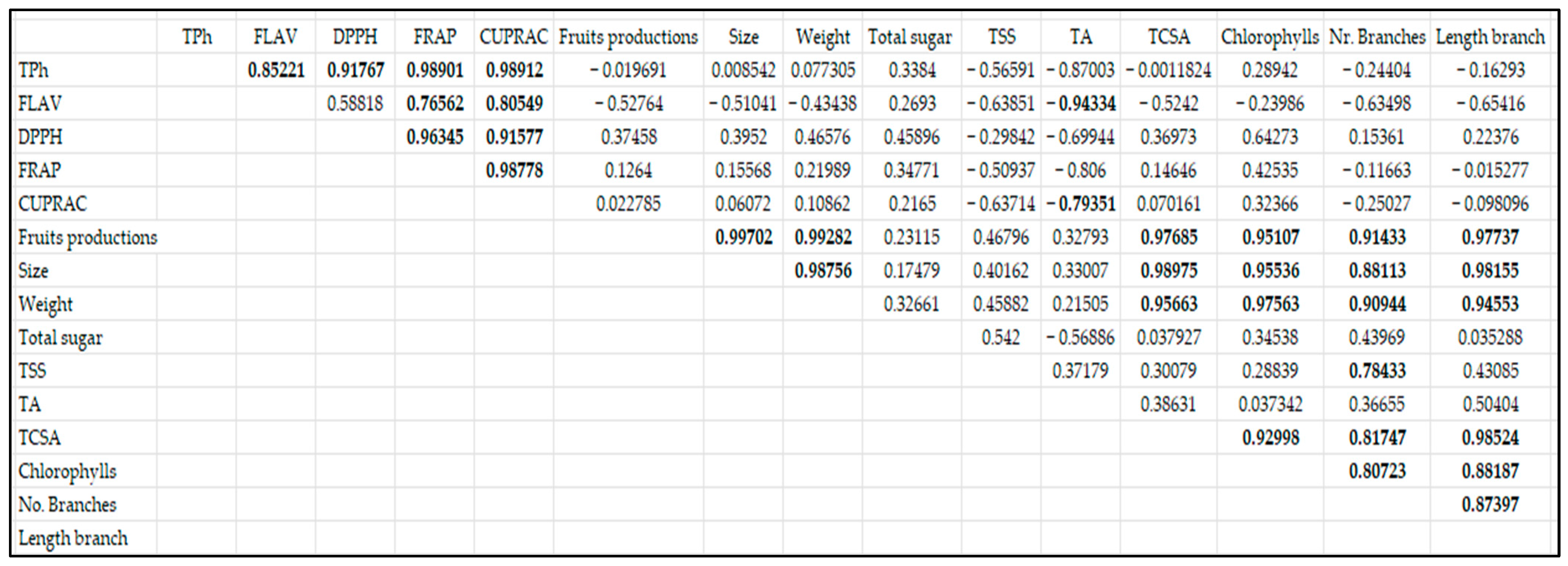 Sustainability 16 07287 g008