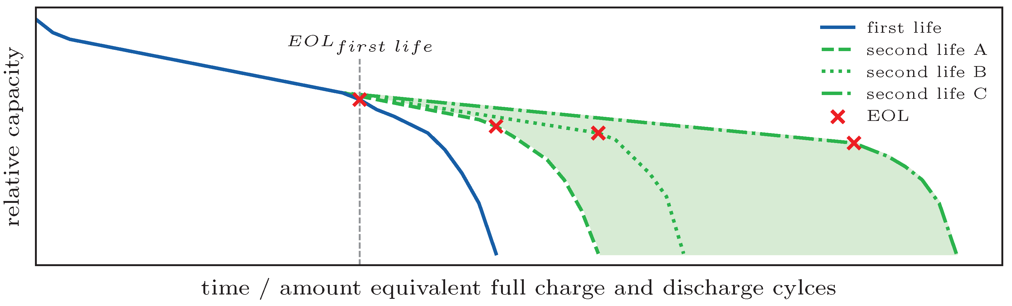 Sustainability 16 07288 g012