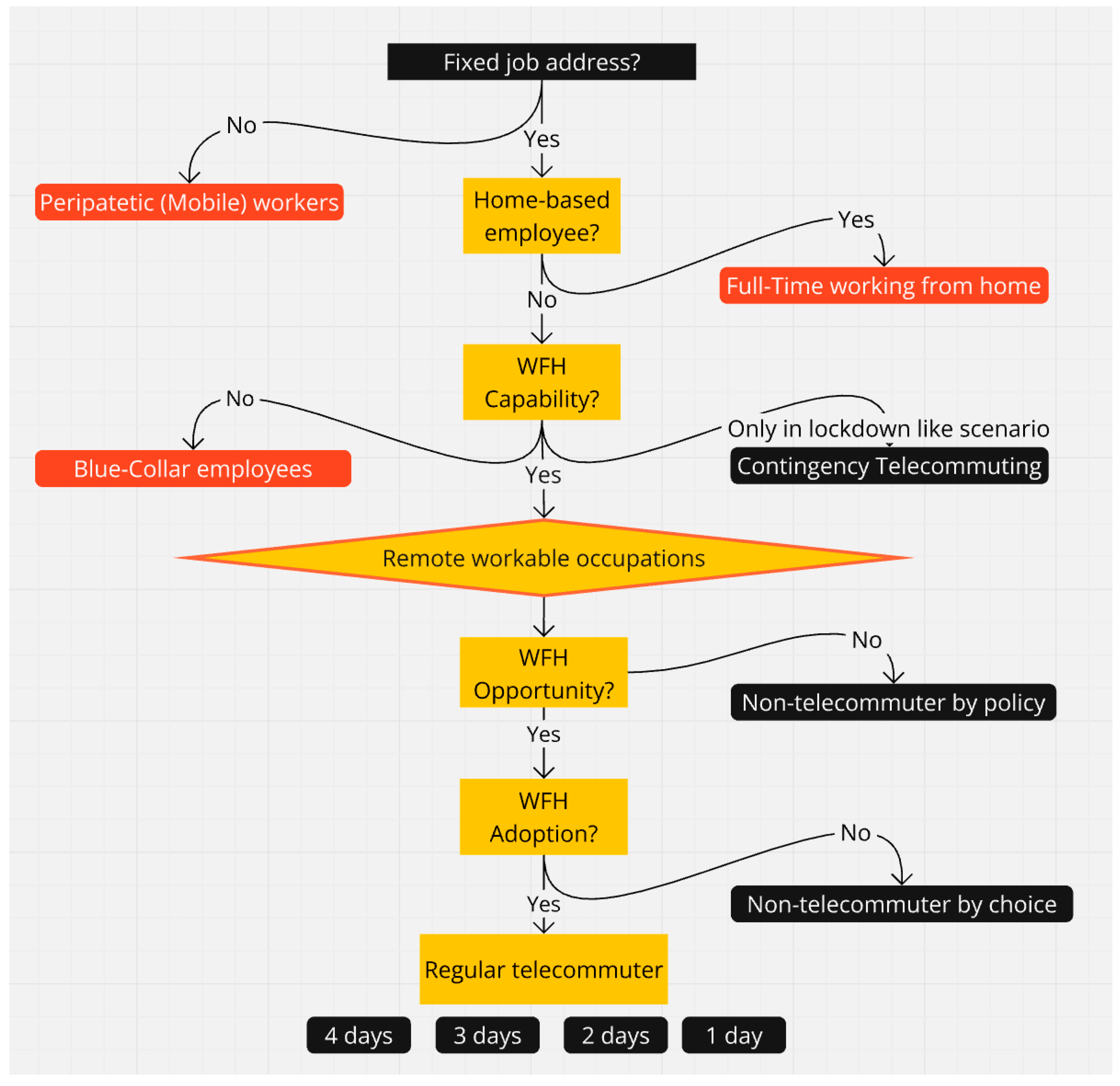 Sustainability 16 07289 g002