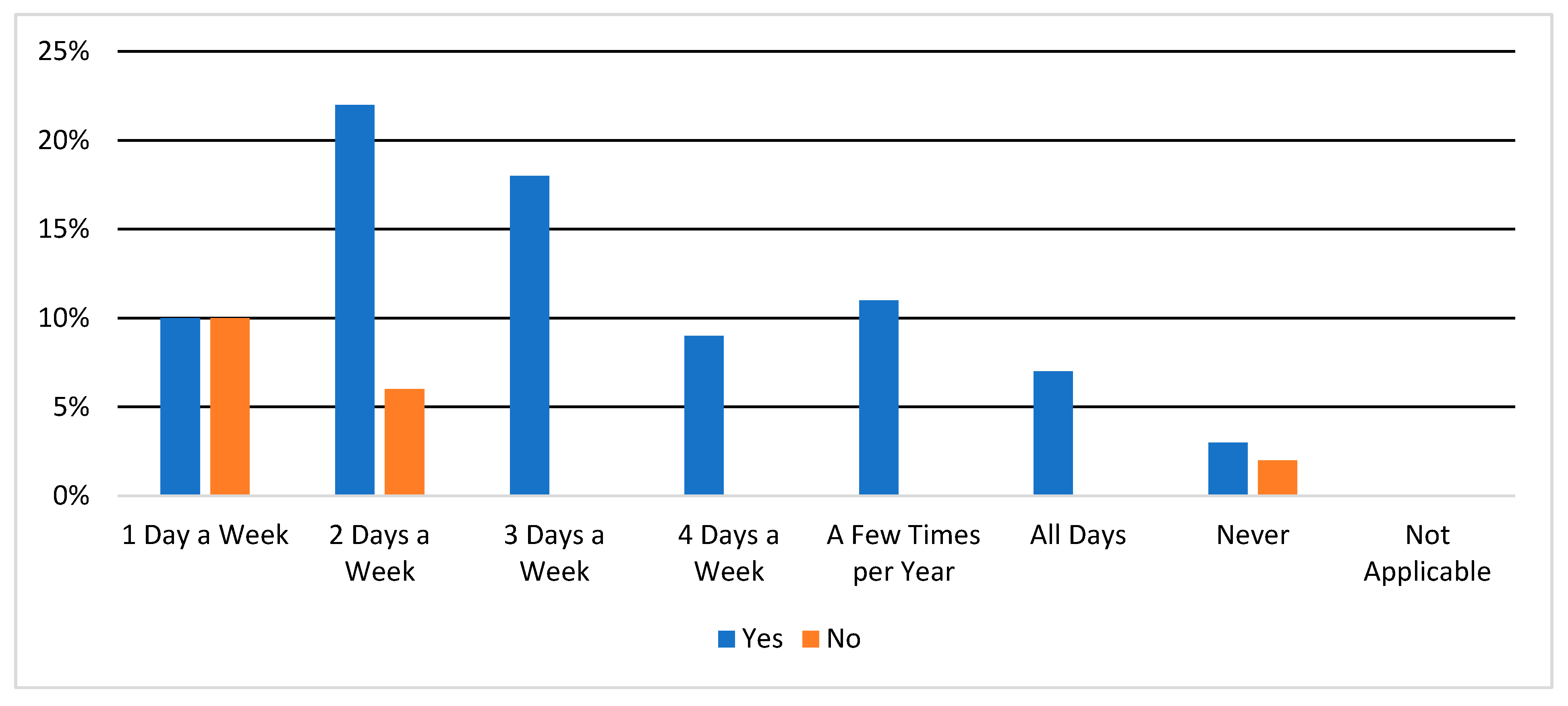 Sustainability 16 07289 g003