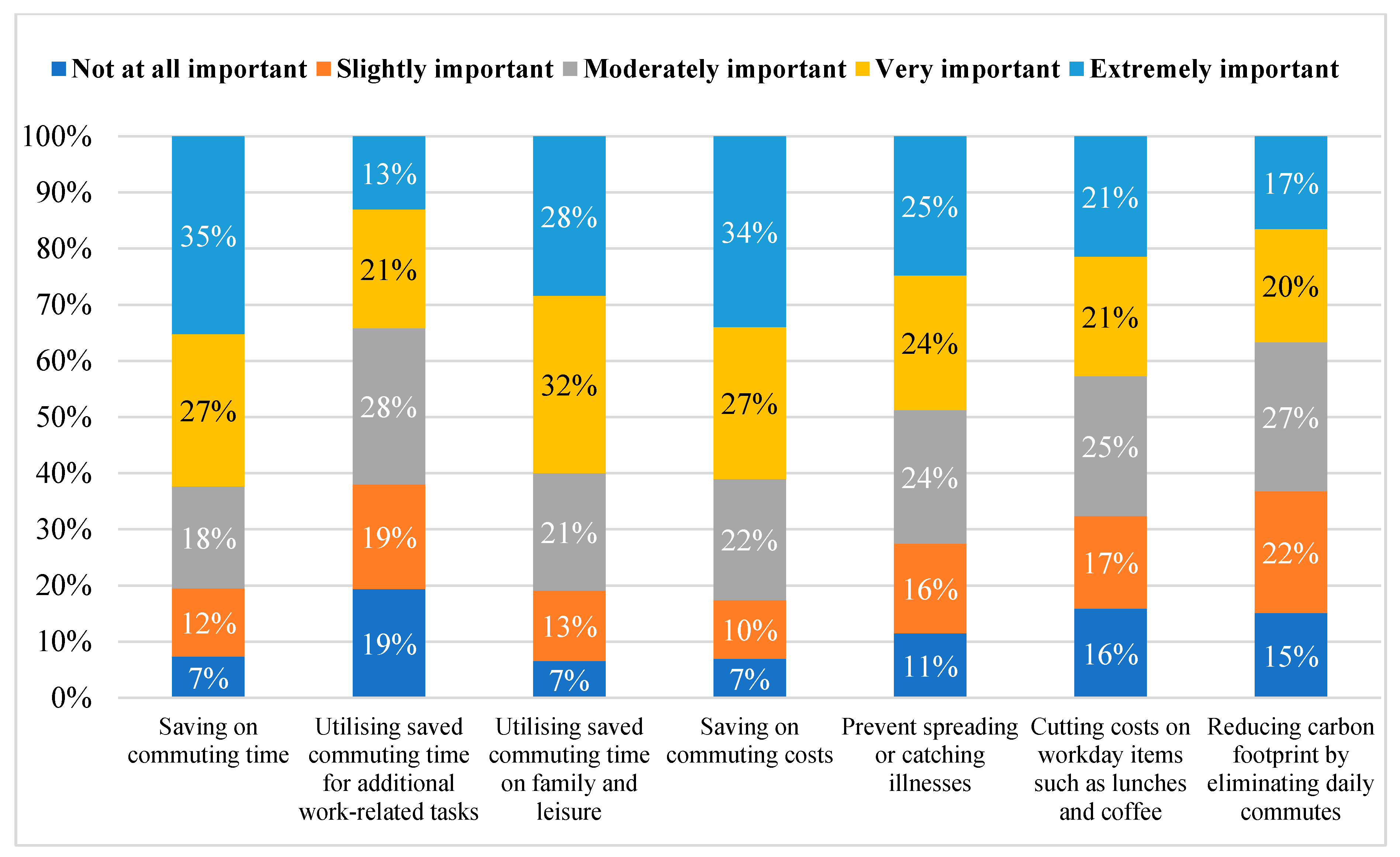 Sustainability 16 07289 g006