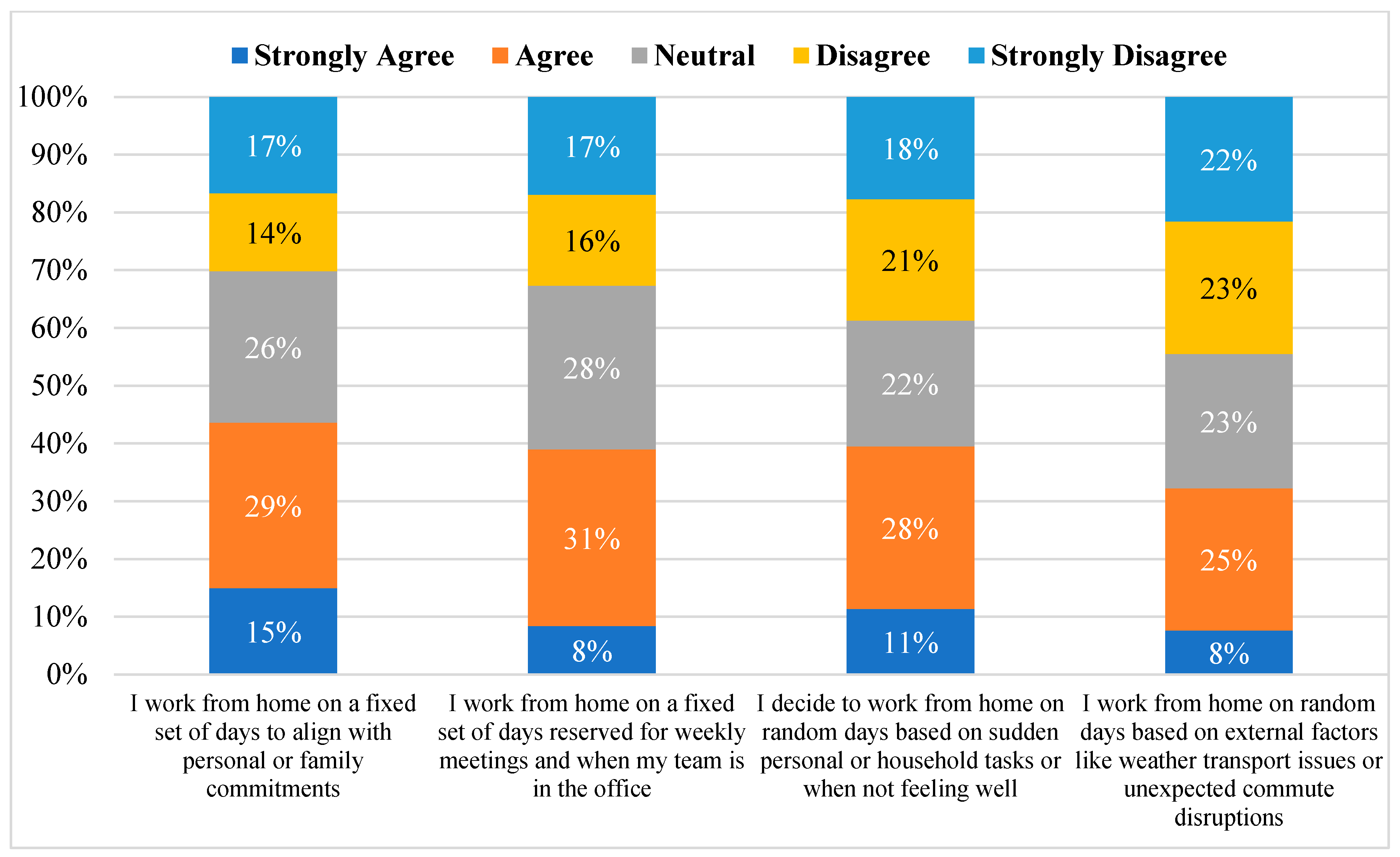 Sustainability 16 07289 g007