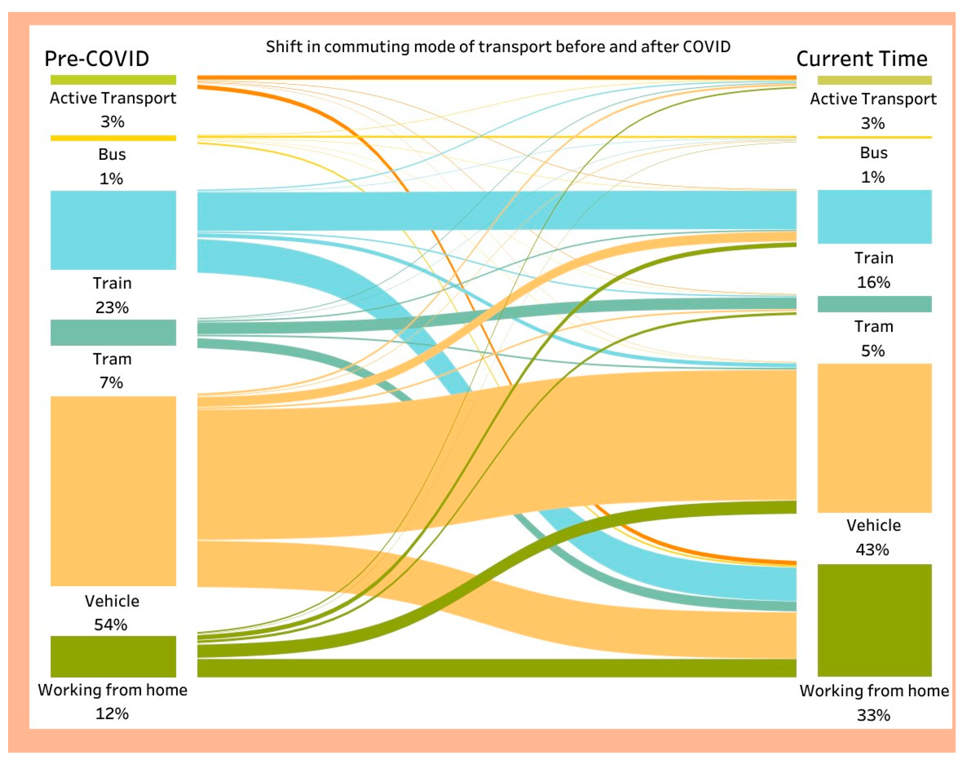 Sustainability 16 07289 g011