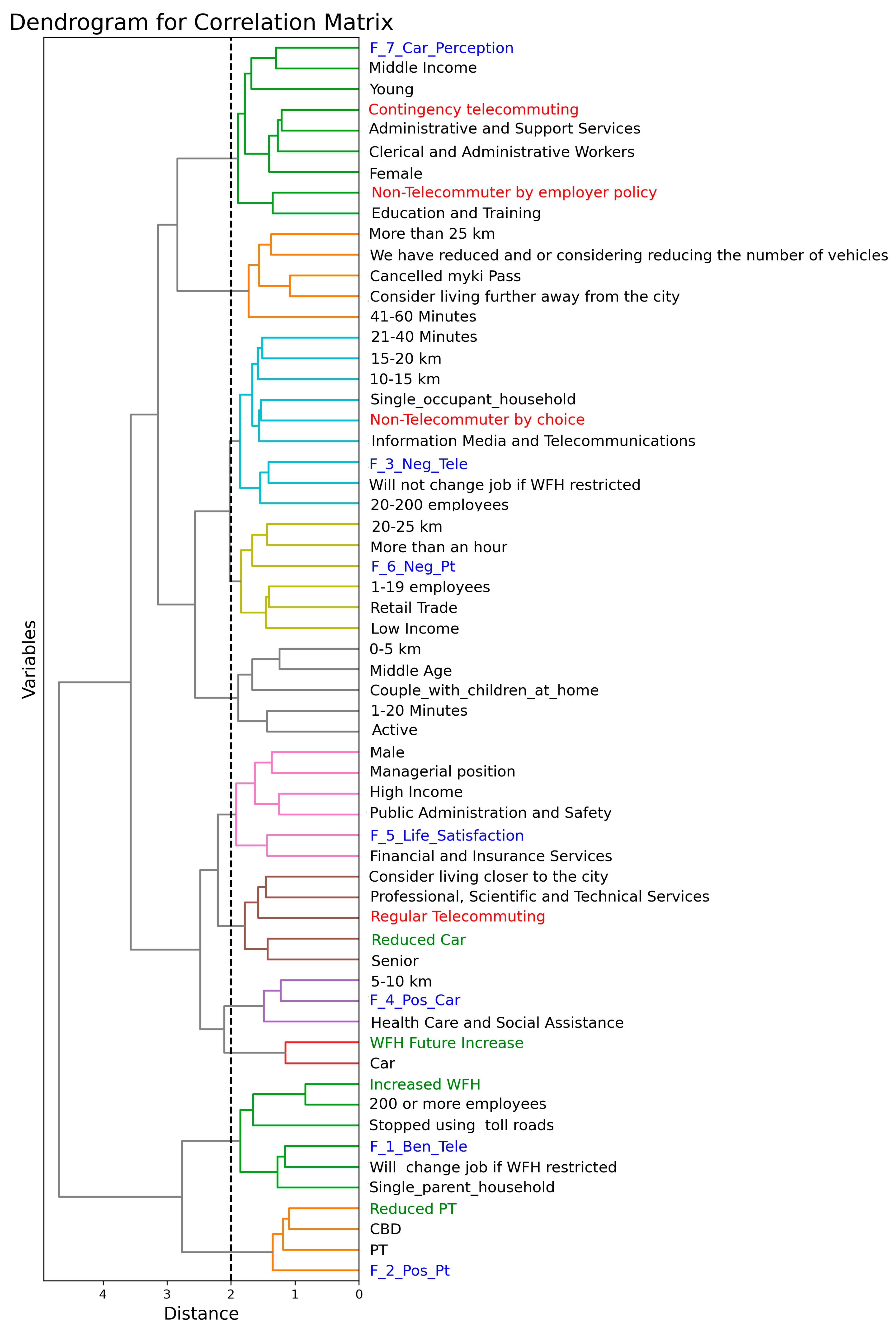 Sustainability 16 07289 g018