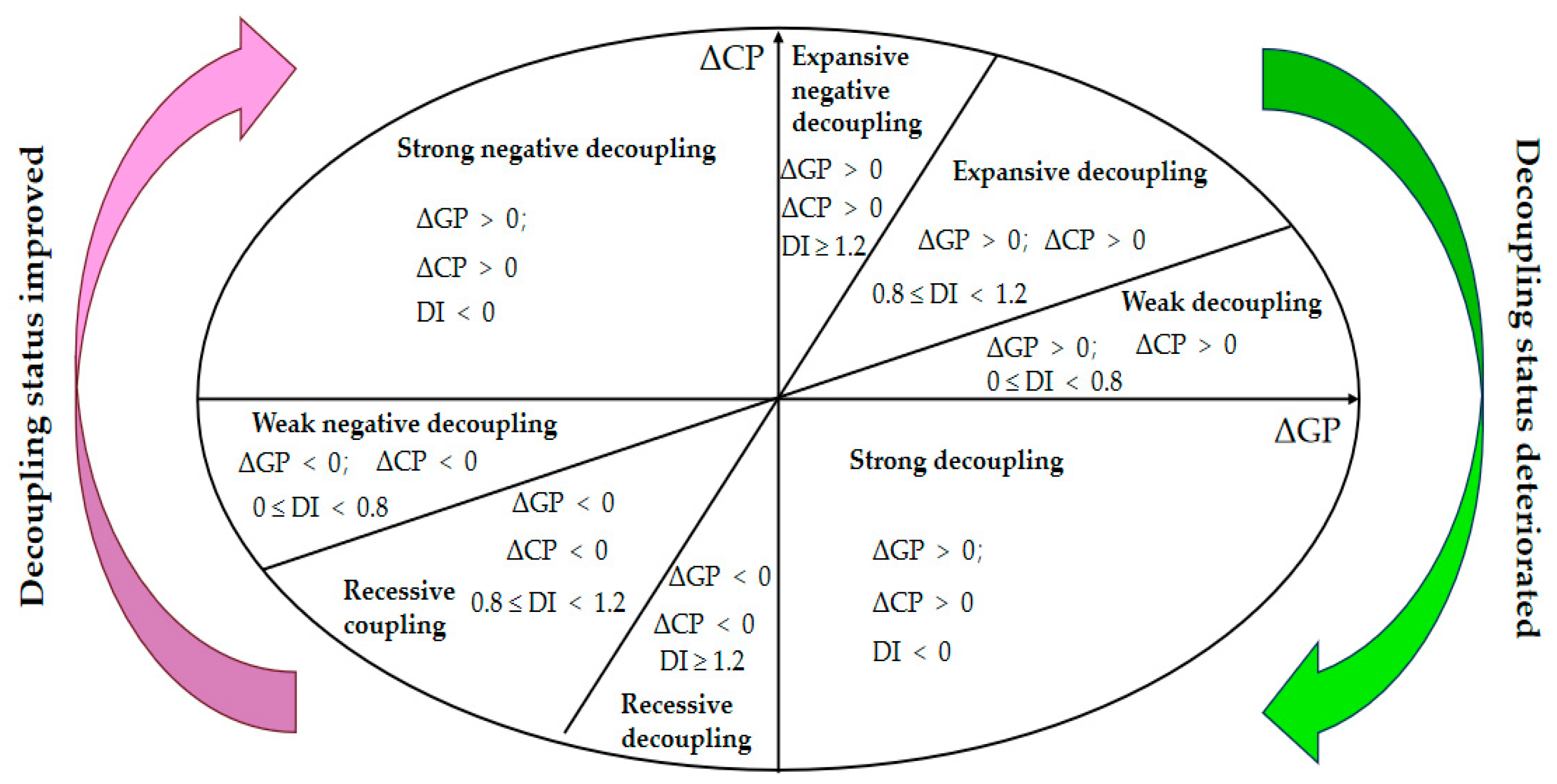 Sustainability 16 07290 g002
