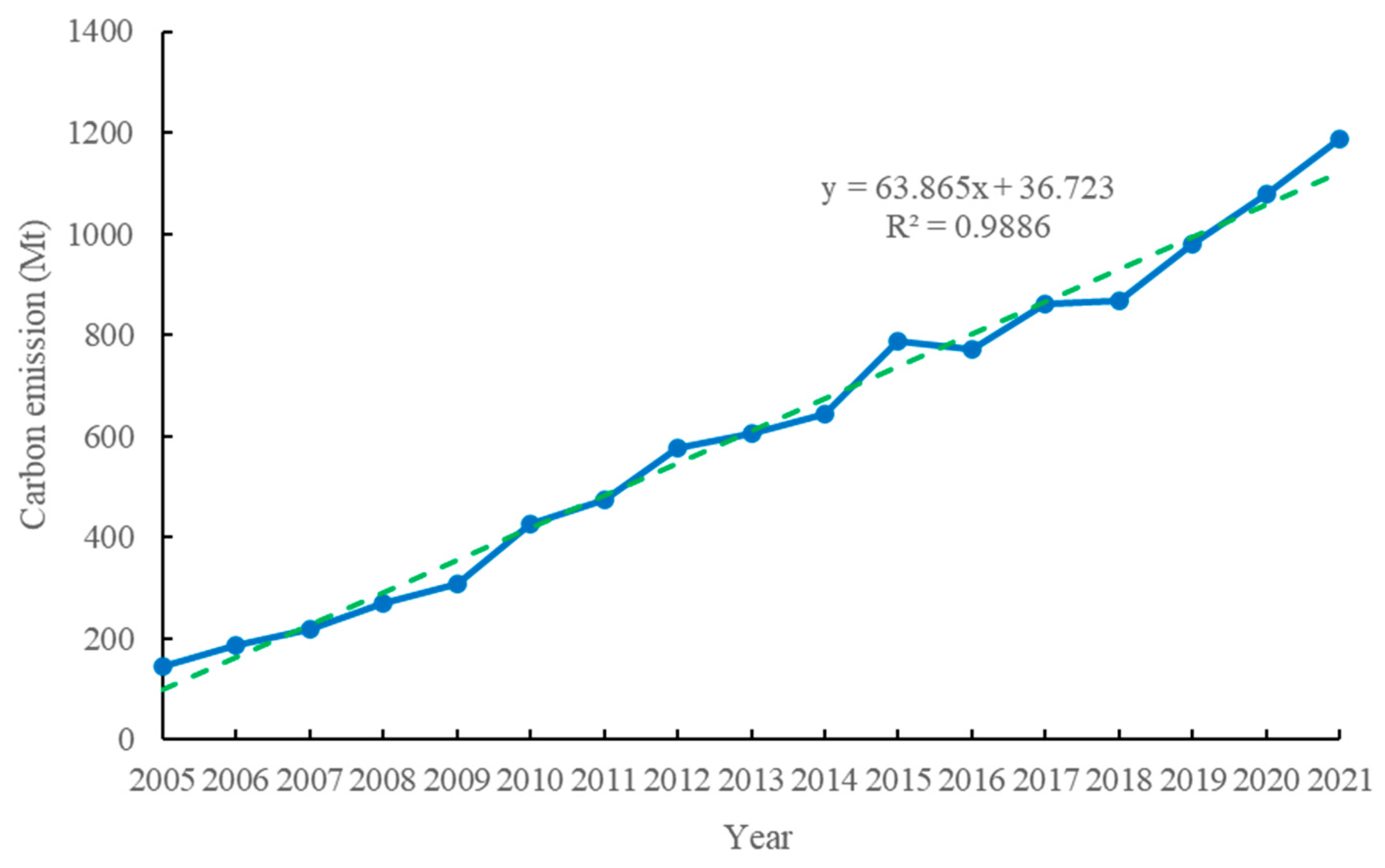 Sustainability 16 07290 g003