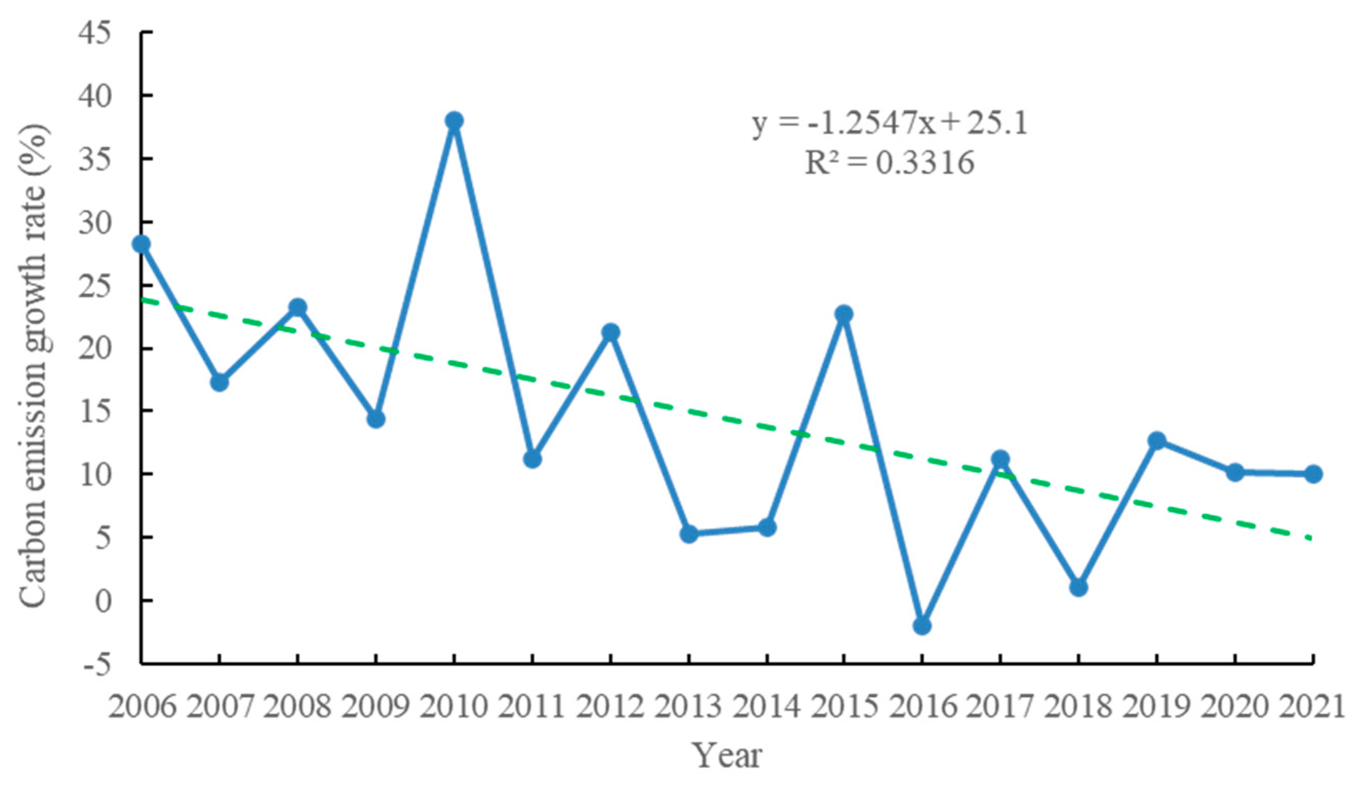 Sustainability 16 07290 g005